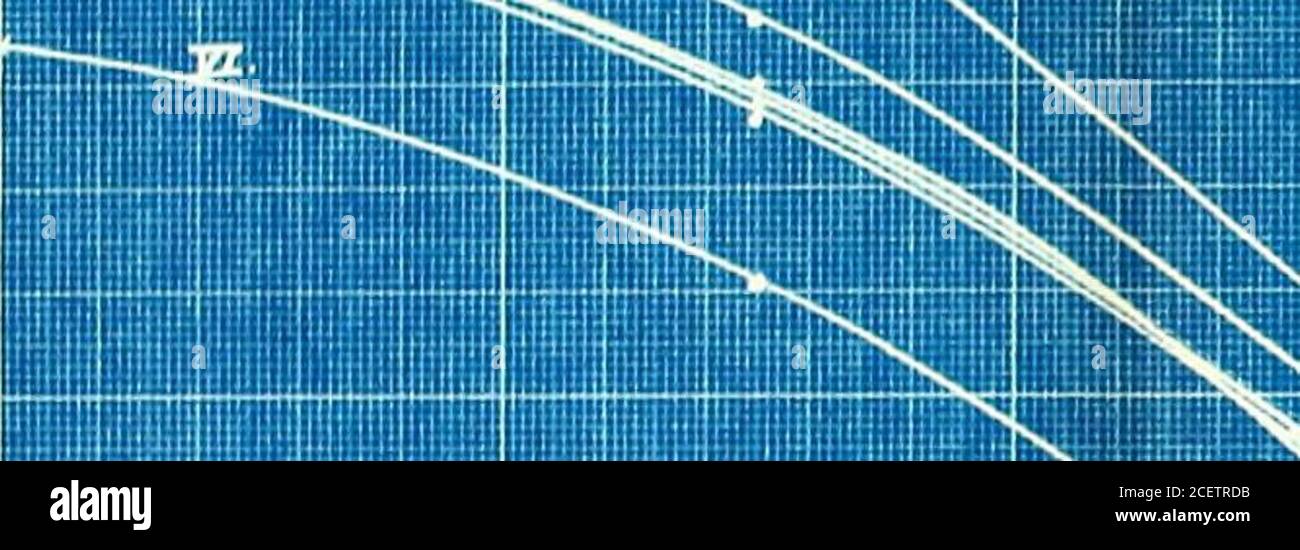 . Indirekte Beleuchtung mit stickstoffgefüllten Lampen. &,« «,». ; a/sTtf/BUT/AAI- Kunden? Vers. I7V/V*Cr 5 U/t^Ski^ – 6 6 k 6 O   -Jo/j&TJGf&Bi/TM/s/ CUF* WT.S.?300 WZ*rr /y/r/vaiuZA/ &&lt;*.£, ^QssetttwCt. :JjjT – - &£-: C^**?/- J3. ?iiiiKiniliiii. :; I. Stockfoto
