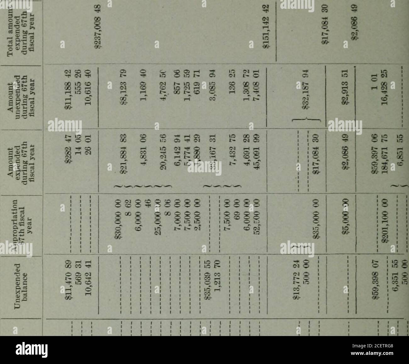 . Anhang zu den Zeitschriften des Senats und der Versammlung der ... Sitzung der Gesetzgebung des Staates Kalifornien. S3 m © CM IQ H«5 5 A  - z a 2 t, =. - : r : /. i E J Nr. 5 I 7. IB V = – £ ^ o © a B « o j-i – c o C o B . ?- -  .- .h  a * S *• g U a  &gt;&gt; = ^ 2 &gt;•  &gt;&gt;-H2 ^ &gt;. 02 kokken« O C r- ? S 05 i-H IS r-i05 05 C- rt NRL M C5 C. C5 5 os Ba A &gt;=A A A£ A s a 3a a &gt;&gt; S &gt;. &gt;•. &gt;. N U CC3 3CCC3 Bd « C8 03 A ^aa ein aaa 206-BERICHT DES ZUSTANDSKONTROLLERS. - . c5 © OS •&gt;f o «3-. oag 3 - 2 - : - A sa qs 2 3 a ,5 /. - § ft i & « h s f1- X Stockfoto