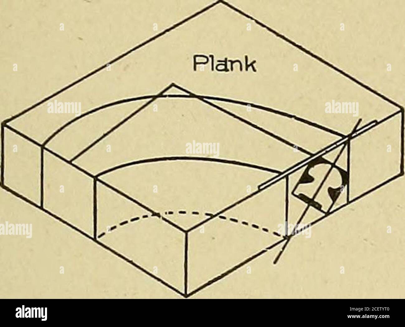 . Cyclopedia der Architektur, Zimmerei und Gebäude; ein allgemeines Referenzwerk ... ein Quadrat-Winkel Plan tangent, der Winkel zwischen den beiden Tangenten wird ein rechter Winkel auf der Gesichtsform.EIN Wissen über dieses Prinzip wird en-able der Schüler, um die Form für diesen Kranz zeichnen, wie in Abb. 99,indem nur zwei Linien perpen-dicular zueinander gezeichnet werden, als rf 5 und d c,gleich der Tangentd-Ebene! 5 und die geneigte Tangente c in Abb. 98. Das Gelenk bei 5 ist zu madesquare zu d! 5; und das bei c, bis d c.Comparing diese Figur mit der Gesichtsform wie gezeigt für den oberen Kranz in Abb. 98, Stockfoto
