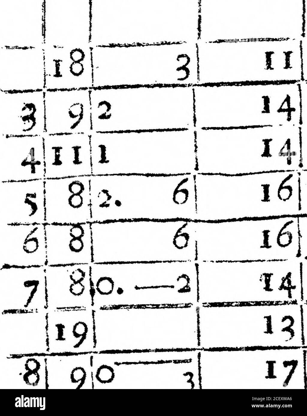 . Ein Wetterregister für das Jahr 1692, gehalten in Oates in Essex. Von Herrn John Locke. Iiaio. Und den ganzen Tag ich vor Regen. Mmmmmm MMMpMyMMMW IIIOI2. 2 8- 29 N E 2J0ondy. Im Ckumber^ am Südfirh des Honfe. ^L T IST* F 12 29 NW2 ??? ??.il--l-naHMK^g,*^-«, 27 ??IMIHT1 « ? <111 -~ 1 ^ i9i 5 [N E 2(Fair. 13 !I7 0 0 *- **T 10 I. 0 19I 12 N E 2-FAIR. ( 1919 ) D H Ther.4 15 91 Grad; 16 16 O- bar. Hyg. Wind. Wetter. Mai 1592. *9i nei Regen ein wenig. 13 £7 18 19 O 17 13 N E 1 E 20 Stockfoto