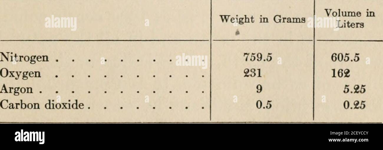 Die Fitness der Umwelt, eine Untersuchung der biologischen Bedeutung der  Eigenschaften der Materie. Teilweise gehalten als Vorträge im Lowell  Institut, Februar 1913. H-C-H IH in jeder der Verbindungen, die durch diese