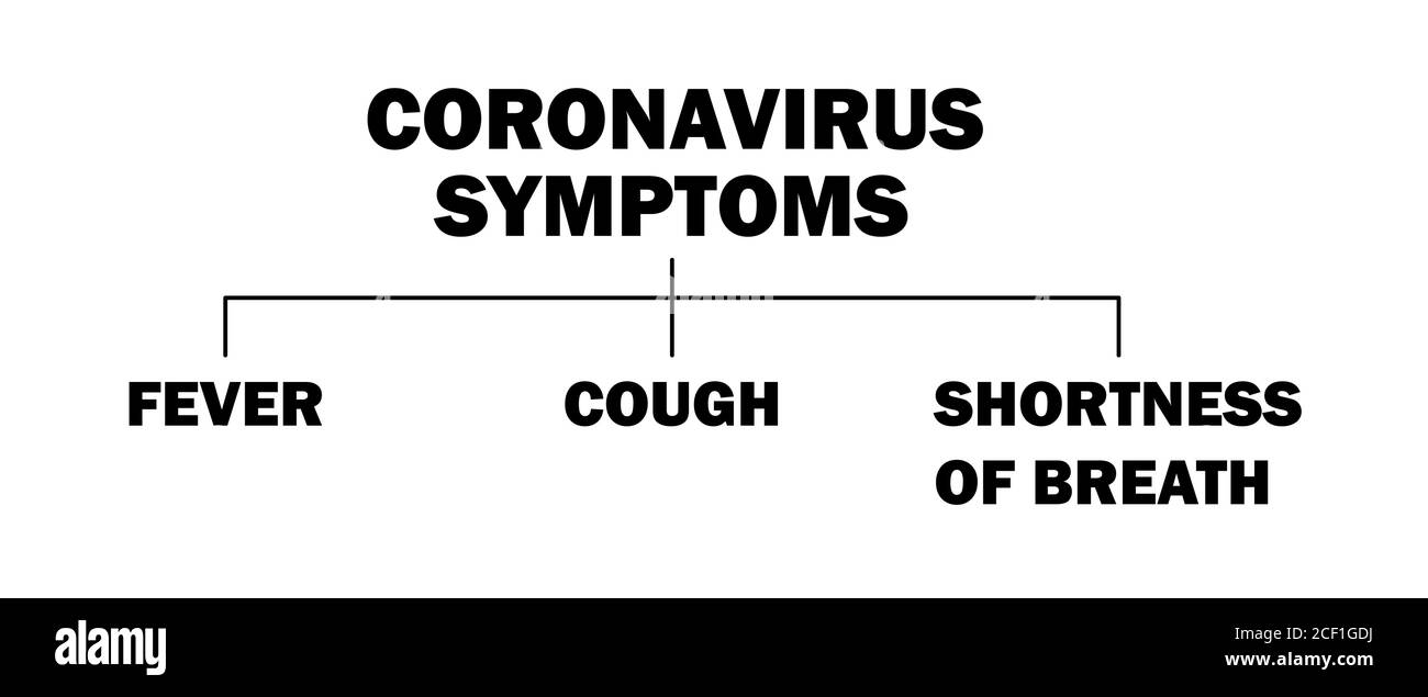 Coronavirus-Symptome Text. Coronavirus-Ausbruch in China. Gesundheitsrisiko. Der Kampf Gegen Das Coronavirus. Chinesisches Wuhan Coronavirus 2019-nCoV. Asien Stock Vektor