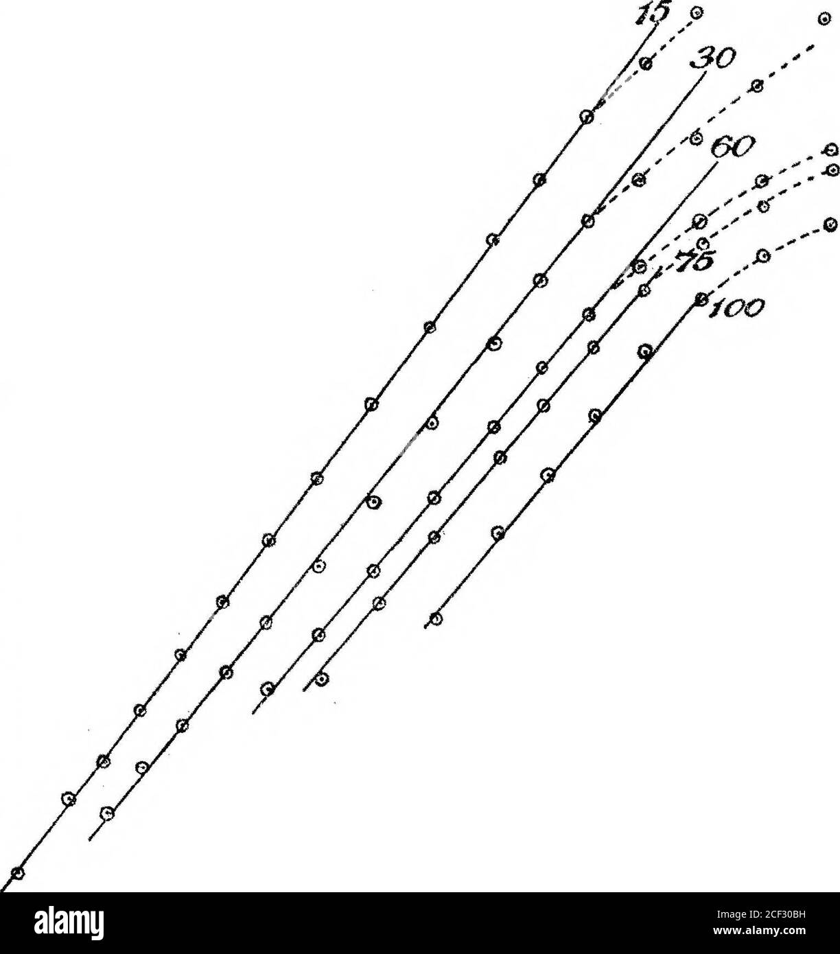 . Die Adsorption von Gasen bei niedrigen und moderaten Konzentrationen. Teil I. Ableitung der theoretischen Adsorption Isostere und Isotherm. Teil II Experimentelle Verifikation der Form der theoretischen Isostere und Isothermen. Dieses Adsorbent, das hier als einziges betrachtet wird. Tabelle IV Ammoniak (Kichardson*) A = 15. logp/T = 3*193 - 1628/T.Crit. Temp. 130^ C U = 154. JL 4 P- p Kalk. 1 cm. 273 06 0*5 283 0*9 0*8 293 1-3 1*3 303 2*0 2-0 313 3*0 3-1 328 5 5 55 343 9*6 9*6 358 16-1 15*8 373 25-6 25*1 388 37*9 38*5 403 56*5 57 3 418 83*4 83*0 433 116 117 448 158 162 473 268 267 die Beobachtungen an ammoni Stockfoto