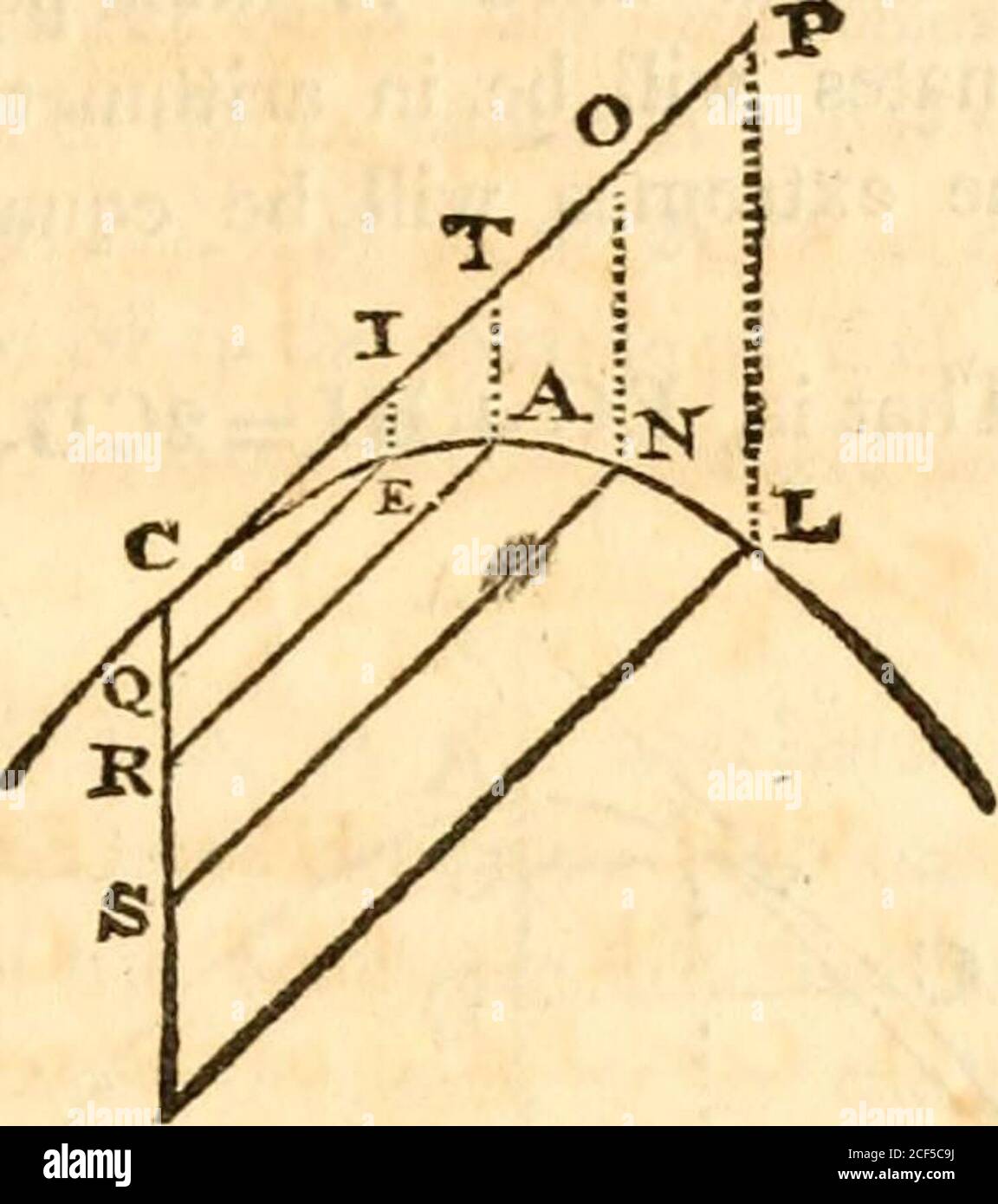 . Mathematik, zusammengestellt von den besten Autoren und soll das Lehrbuch des Kurses der privaten Vorlesungen über diese Wissenschaften in der Universität in Cambridge sein [microform]. CK : KL, OR, durch mult. IE : EK :: CK* &GT;. CK-KL. Bat, von Prop II Kor. EK ist als Rechteck CK • KL, und daher ist IE als CK3 oder als CI*. Q. E. D. COR. 1. Da diese Eigenschaft für jede Position der Tangente gemeinsam ist, wenn die Linien IE, TA, ON, &c. an die Punkte I, T, O, &c. angehängt und über sie beweglich und von solcher Länge, Dass ihre Extremitäten E, A, N, &c.be in der Kurve einer Parabel, in irgendeiner Position oi Stockfoto