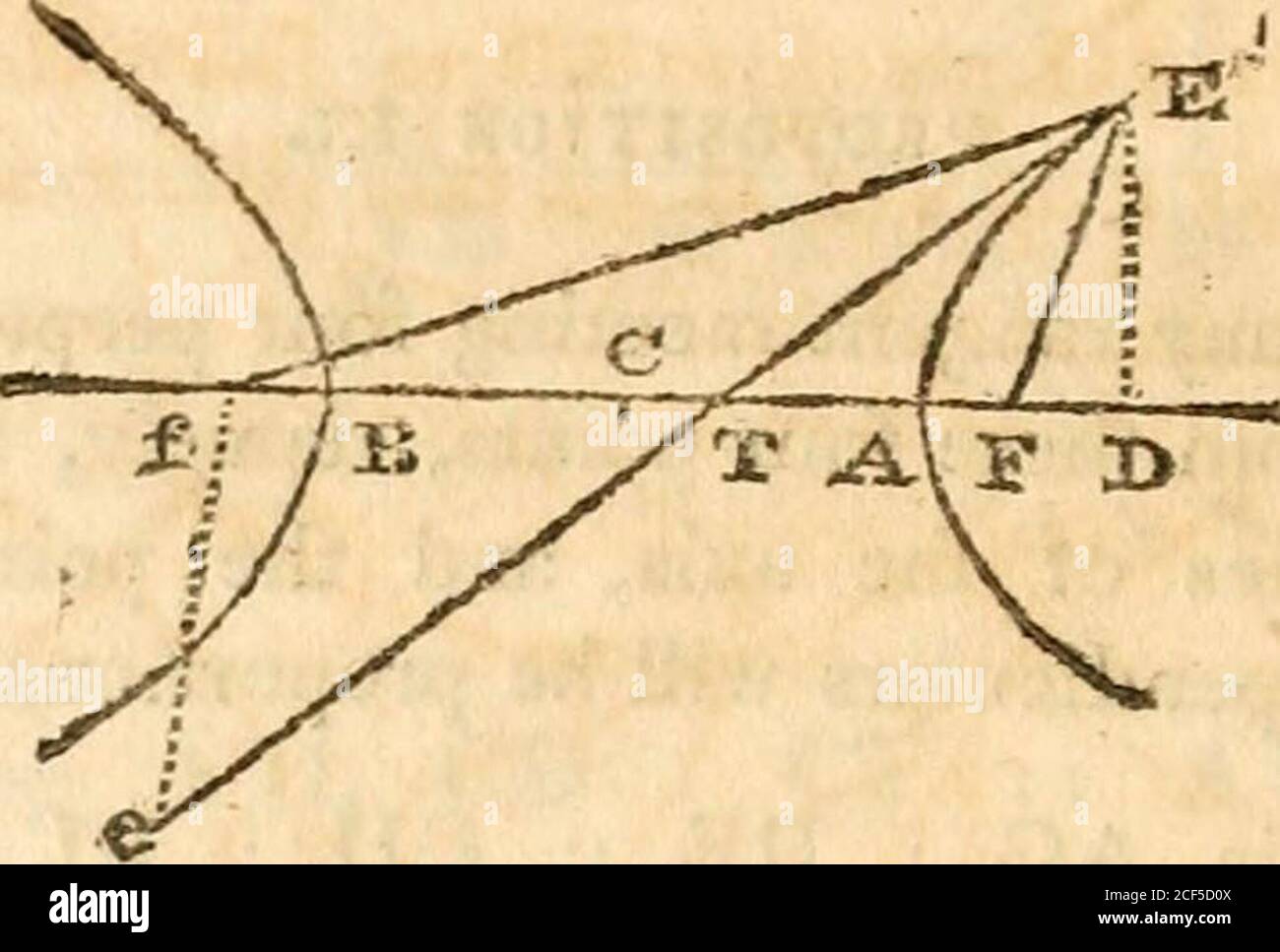 . Mathematik, zusammengestellt von den besten Autoren und soll das Lehrbuch des Kurses der privaten Vorlesungen über diese Wissenschaften in der Universität in Cambridge sein [microform]. Für, von Prop VIII.also durch div.and, durch cotnp.and folglich durch sim.tri. TC : AC :: AC : DC,TA : AD :: TC : AC ODER CB,TA : TD :: TC : TB,AG : DE :: CH : BI. Q. E. D. COR. DAHER TA, TD, TC, TB, 1 , . .. Und TG, TE, TH, TLJ sind auch P™portional*. Dazu gehören AG, DE, CH, BI, durch ähnliche Dreiecke. SATZ X. Wenn es irgendeine Tangente gibt und zwei Linien, die von thefoci zum Punkt des Kontaktes gezogen werden, bilden diese zwei Linien Stockfoto