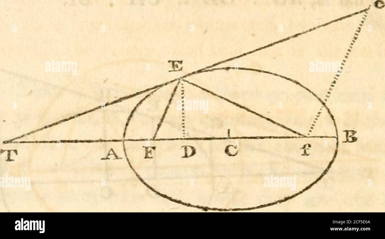 . Mathematik, zusammengestellt von den besten Autoren und soll das Lehrbuch des Kurses der privaten Vorlesungen über diese Wissenschaften in der Universität in Cambridge sein [microform]. Für, von Prop VIII TC : AC :: AC : DC, also nach div. TA : AD :: TC : AC oder CB, und, durch comp. TA : TD :: TC : TB, und damit durch sim. tri. AG : DE :: CH : BI. Q. E. D. COR. Daher sind TA, TD, TC, TB, 1 auch Proper-und TG, TE, TH, TI, J tionals. Dazu gehören AG, DE, CH, BI, durch ähnliche Dreiecke. 294 MATHEMATIK. PROPOSITION X. Wenn es irgendeine Tangente und zwei Linien gibt, die von thefoci zum Punkt des Kontaktes gezeichnet werden; diese Stockfoto
