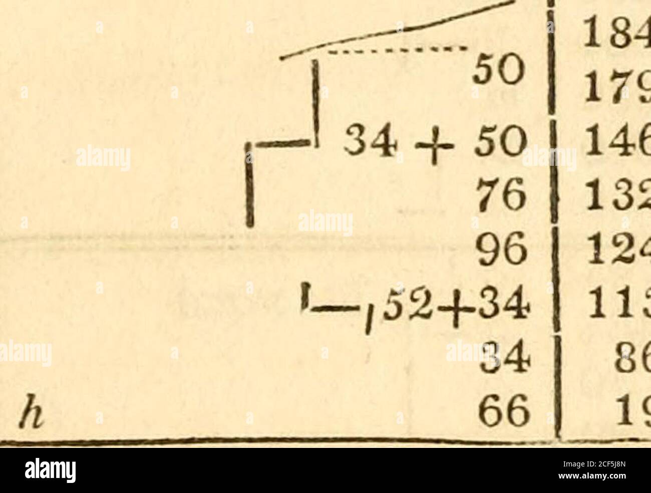 . Mathematik, zusammengestellt von den besten Autoren und soll das Lehrbuch des Kurses der privaten Vorlesungen über diese Wissenschaften in der Universität in Cambridge sein [microform]. 30742494210020721730 1530142011706202802574249420001880184017941464132812401130860190 bis b 40 J Stockfoto
