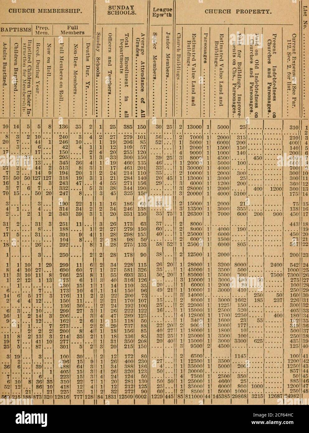 Journal Of The Illinois Jahreskonferenz Der Methodist Episcopal Church Y Ingram L T Henninger J B Wunderlick Fred Deming 1 M Menker W C Harms G E Scrimger Guy Dewhirst Tlios Symons E M