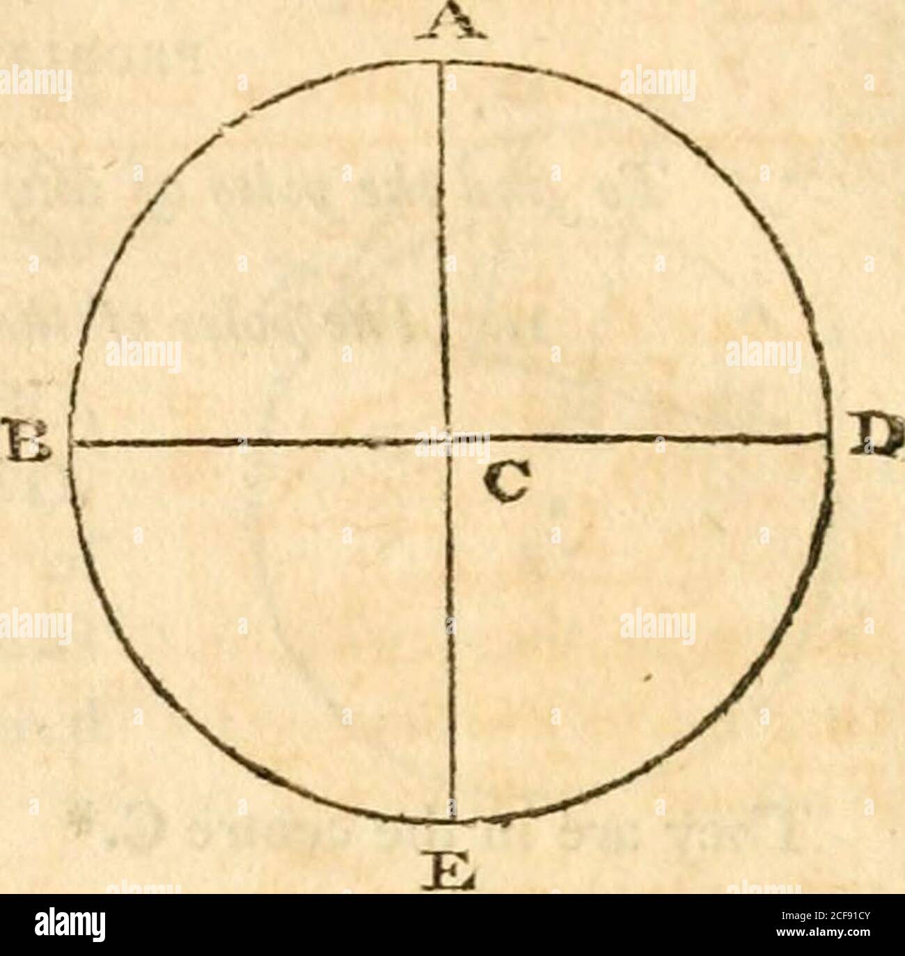 . Mathematik, zusammengestellt von den besten Autoren und soll das Lehrbuch des Kurses der privaten Vorlesungen über diese Wissenschaften in der Universität in Cambridge sein [microform]. 574 MATHEMATIK. 2. Die Pole eines rechten Kreises. Lassen Sie den rechten circlebeBD. Zeichnen Sie den Durchmesser AE im rechten Winkel auf den angegebenen rechten Kreis, und die Extremitäten Aund E werden die Poleze davon sein. Auch B und wagen die Pole der theright Kreis AE.. Stockfoto