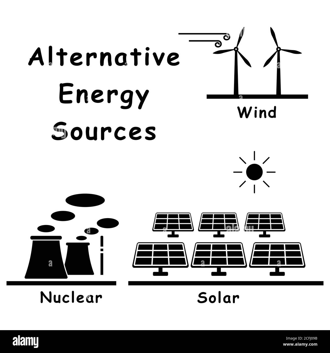 Alternative Energiequellen. Das Piktogramm zeigt grüne nachhaltige Energiequelle wie Kernenergie Solar und Wind. Eps-Vektor Stock Vektor