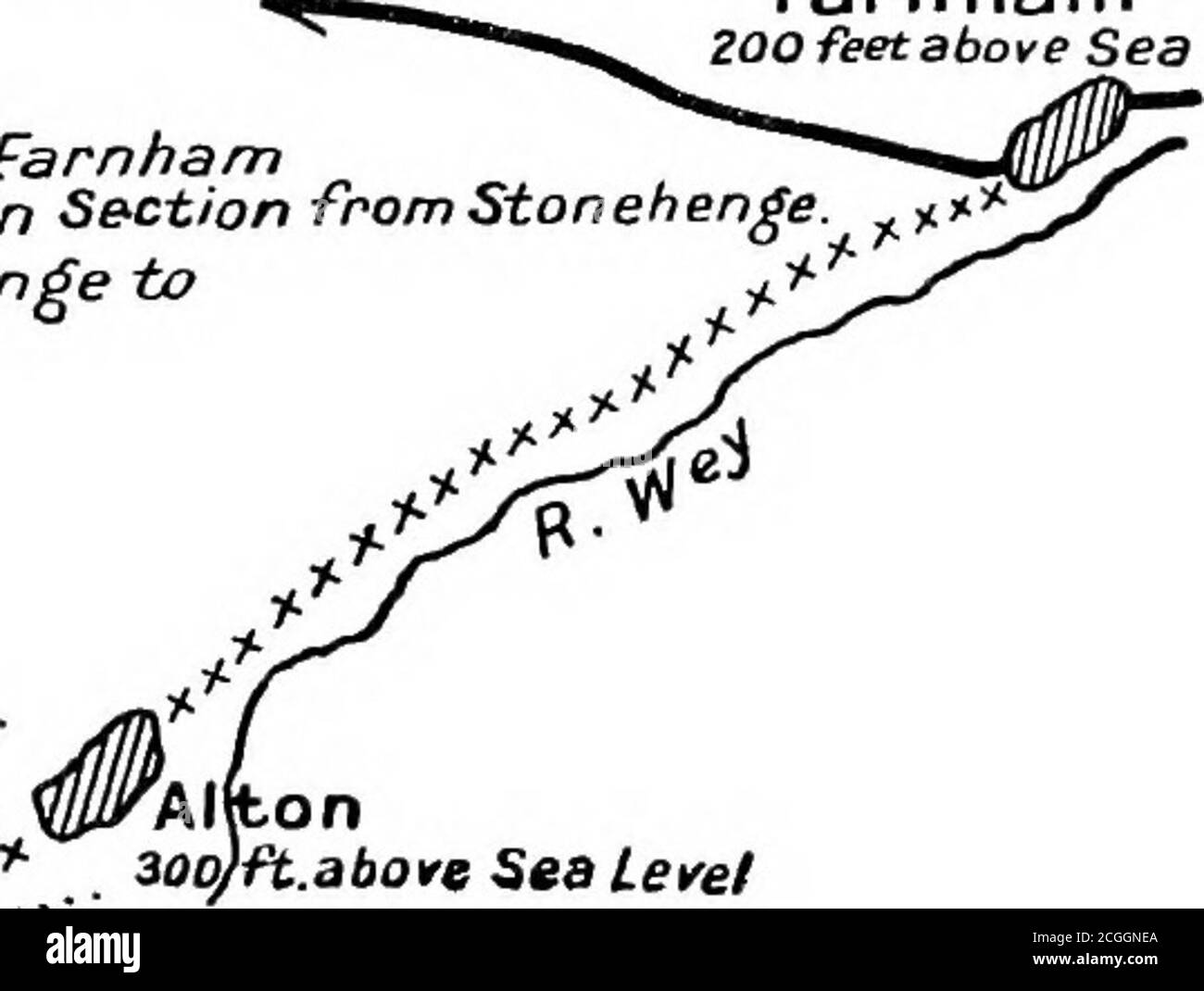 . Die Alte Straße . ..-&gt;.^■-. Level «7 DIE THEORIE, ZUERST das Tal des Itchen bis zur Wasserscheide, dann die Ebene des Wey, Und kurz nach Farnham schlug die rangeof the North Downs, an denen es weiterhin bis zum Tal des Stour, wo eine kurze Zugabe führte es auf Canterbury. Seine allgemeine Richtung, als sie sich in ihre endgültige Form niedergelassen hatte, war also etwas von dieser Art: – Stockfoto