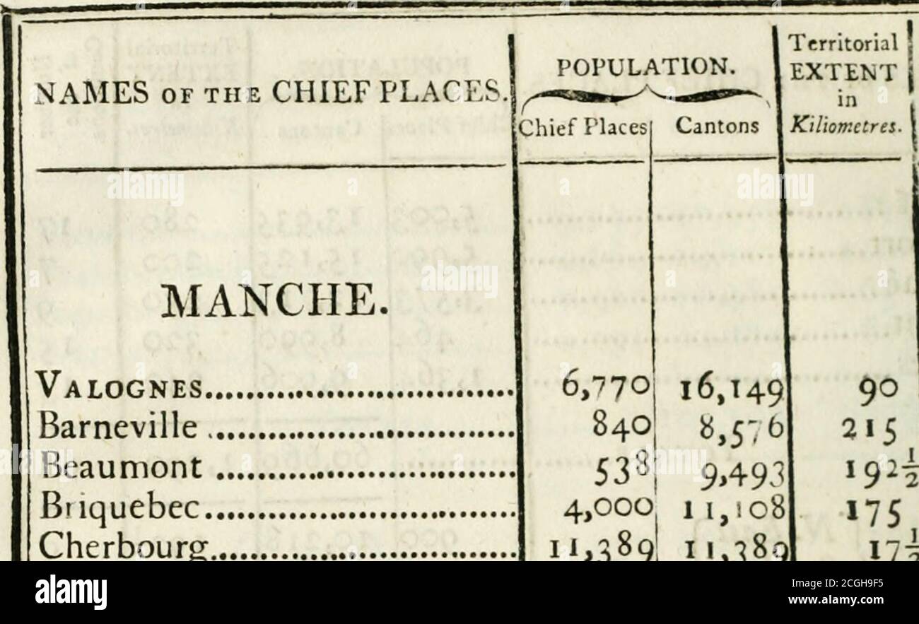 . Statistische Ansicht von Frankreich . 1,290 192^ i77i90230190240 325415 1,860 260220310 3471190 C167I 190 1.7^5 110S7i195115205 -27-180 1,090 7,637i 17 7 9 15 13 61 916 4 18 15151919 i5 81012101210 73 10 5 9 7 17 59 ^^ •&gt; [ 76 ] InPOPULATION. 1 UMFANG S ^ f Chief Places Cantons fCHiorKctres.Y ^. ValognesBarneville,BeaumontBiiquebecCherbourgMere-Eglise (Sainte) Montebourg Octeville rierre-Eglise (Saint). Pieux (Les) Quettehou , Sauveur-sur-Douves (Saint^.. 6,770j 16,1491 840 8,5-6 5381 9,49,-1 4,000 1 i,ic8 1^389 n. 389 1,425 11,843 2,39» 10,478 850 13.303 Gesamt, l6 (SAINT) Canisy Carentan Clair Stockfoto