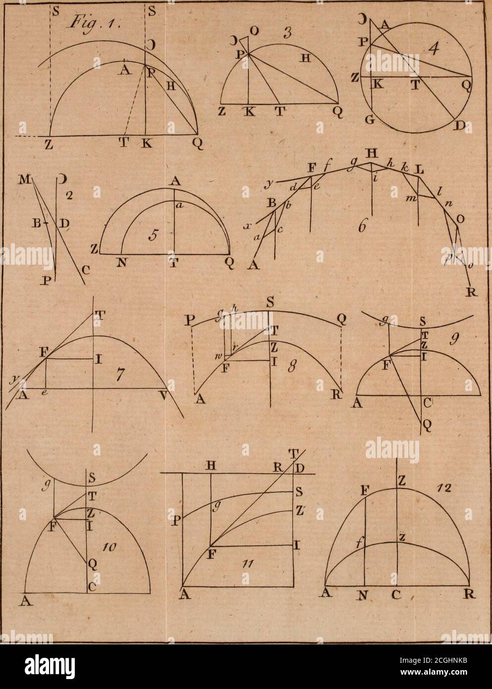 . Cyclomathesis: Oder, eine einfache Einführung in die verschiedenen Zweige der Mathematik; hauptsächlich für den Unterricht der jungen Studenten, bevor sie auf die mehr abtruse und schwierige Teile davon. E Plain TI in directionFI perp. Zu diesem Flugzeug. Und thefe Kräfte Bereiche die. Drei Linien TI, TF und IF. Kor. 2. Wenn der Bogen nicht wirklich in Gleichgewichten, andif gibt es eine Niederlage der preffure bei F •, dann wird der preffuref der Bogen ZF bei F, wird in einer Richtung höher als die Tangente Ft. Aber wenn es einen excefs von preffure bei F gibt; der preffure bei F ist niedriger als der tetangent Ft. Stockfoto