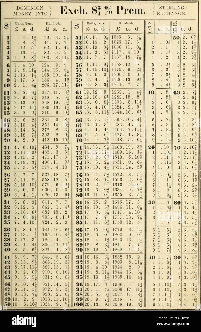 . Tabellen des Sterling-Tausches; in denen der Wert einer Sterling-Rechnung, in Dominion Währung, für jeden Betrag, von [Pfund] 1 bis [Pfund] 10,000, bei jedem Kurs der Prämie, von einem Achtel von einem Prozent bis zwölf und ein halbes Prozent durch Achtel angezeigt werden. 0 6600 70 8283 396.33401.16 33 66 3 7 1 28 0.71 . 8 i8 11 3 •14.41.0 34 164.33 33 3 84 406.00 00 0 4 ; 2.01.4 4 35 169.16 66 7 85 410.83 33 3 5 6 7 ; 2.08.4 56 7 7 4.45.14 47 1 30 174.00 00 0 80 415.66 66 7 V. Oi.O 0.86.6 7 37 178.83 33 3 87 420.50 00 0 8 0.88.6 8 A 8 3.30.3 8 38 183.66 66 7 88 425.33 33 3 9 10 0.90.6 910 2.11.5 2.13.5 9 10 3.34 Stockfoto