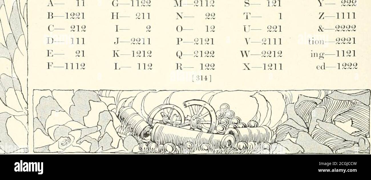 . Die fotografische Geschichte des Bürgerkriegs : Tausende von Szenen fotografiert 1861-65, mit Text von vielen Sonderbehörden . 8(54, und sein Nachfolger, Oberst Nicodemus, wurde zusammenfassend sechs Monate später entlassen, das Kommando dann auf Oberst B. F. Fisher, die nie vom Senat bestätigt. Dass sich ein so bedrängt gehütertes Korps ständig im Feld auszeichnen sollte, ist eines der Wunder des Patriotismus, das der amerikanische Soldat zeigt.die Signalbotschaften wurden mittels Fahnen, Fackeln, Orlights, durch Kombinationen von drei getrennten Bewegungen gesendet. Die Fahne (oder Fackel) wurde zunächst hochgehalten Stockfoto