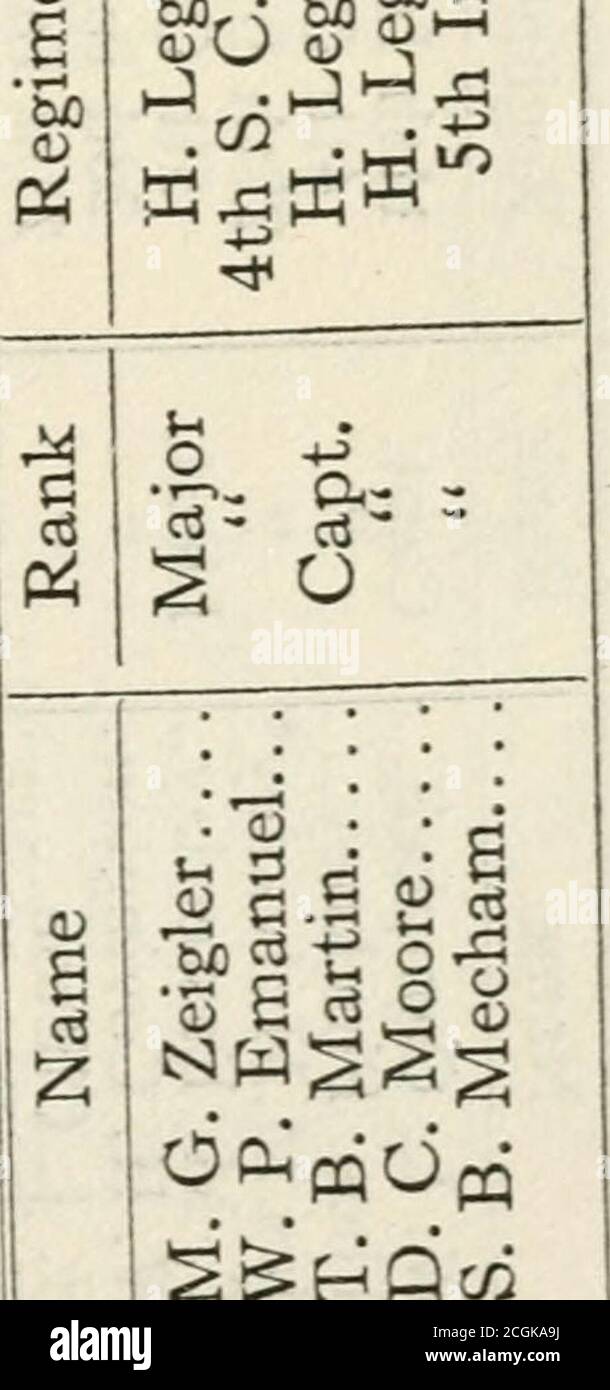 Die Unsterblichen Sechshundert Eine Geschichte Der Grausamkeit An Konfoderierte Kriegsgefangene Cn Cm 00