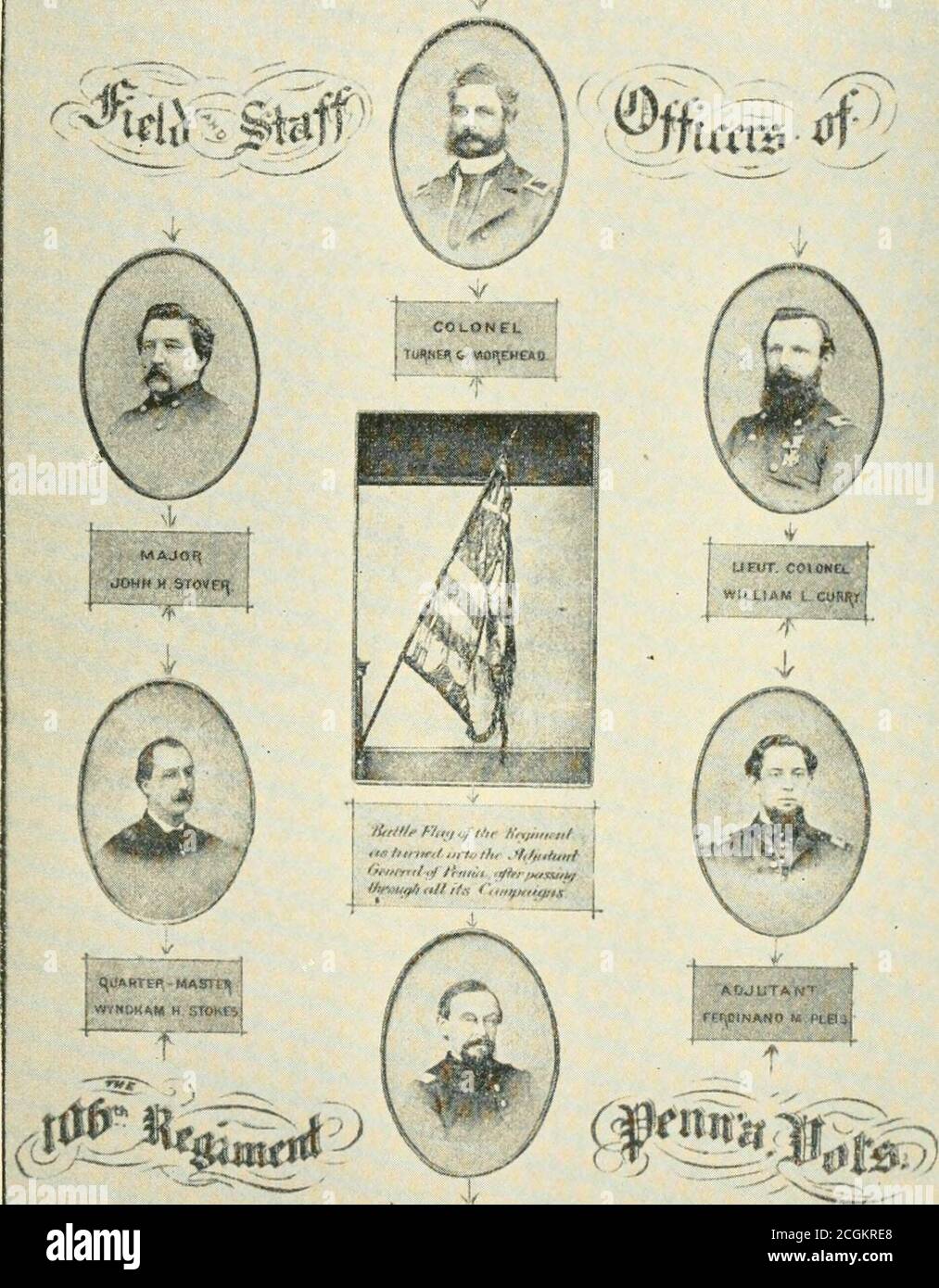 . Geschichte des einhundertsechsten Regiments, Pennsylvania Freiwillige, 2d Brigade, 2d Division, 2d Corps, 1861-1865. CH B J. J. Vaughan Jos. T. Banister James T. Huey C R. W. P. Allen John W. Lynch John A. Steel D Samuel H. Newman William N. Jones John Irwin E Francis H. Achuff Wyndham H. Stokes Salatiel R. Townsend F Timothy Clark WM. V. Farr William Brvan G. John G. Breitenbach Geo. T. Egbert Joseph Reed H Lewis Bartleson Paul J. Hallowell L. D. C. Tyler I Robert H. Ford Eugene T. Foliet Charles Wetzler K Martin C. Frost Theo. J. Fimple Francis Wessels DAS EINHUNDERTSECHSTE REGIMENT [ Stockfoto