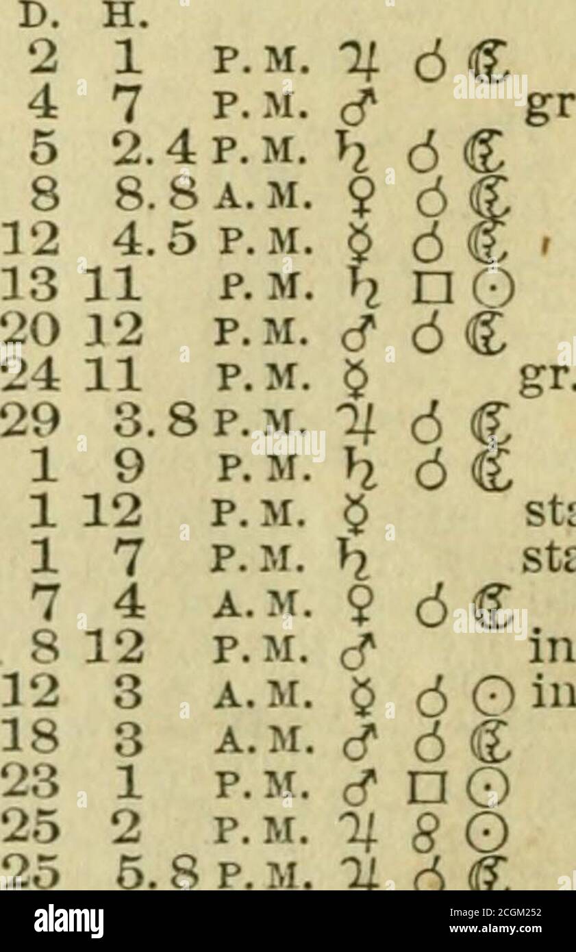 . Der Welt-Almanach und Enzyklopädie . 6.5 UHR 9 47.2 S. M. 16 18 7.0 Uhr 7 48.0 S. M. 9 28.7 UHR 16 5 54.0 S. M. 7 35.0 S. M. 9 16.0 UHR 16 5 44.0 S. M. 7 25.0 UHR 9 6.0 S. M. 16 4 45.0 UHR 6 26.0 UHR 8 7.0 S. M. 5 68.0 S. M. 7 39.0 S. M. 5 16.0 P.M. 6 57.0 p. M. Lokale mittlere Zeit. Magnitude der Eklipse 0.996, fast gesamt, auf dem nördlichen Teil der Monde. Der erste Kontakt mit dem Schatten ist 66 Grad vom nördlichen Punkt des Monsgliedes Richtung Osten und der Endpunkt 59o Richtung Westen. II – PLANETENKONFIGURATIONEN. {New York Mean Time.) März 2 D. H. Jan. 5 11 UHR 9 g Stockfoto