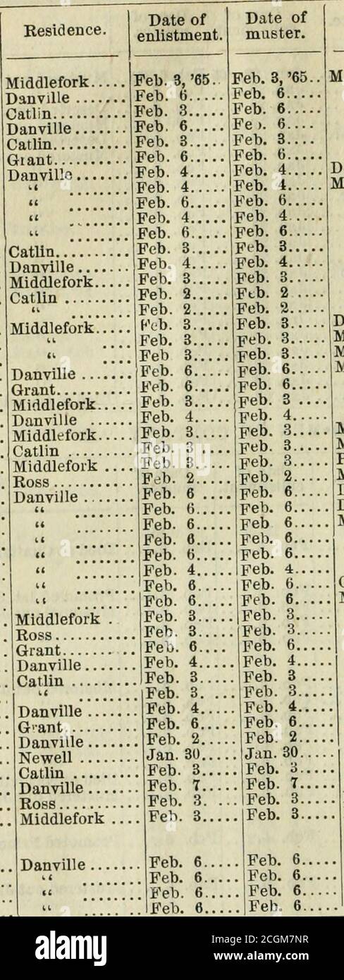. Bericht des Generaladjutanten des Staates Illinois ... [1861-1866] . iilsV65... 27. Januar 1860 4S0 ADJUTANT GENERÄLE BERICHT. Name und Rang. Glasur, Charles Gentner, Matthias Guist, Augustus Heckroth, Henry Harper, Austin P Hoagland, Jonathan.. Jones, James P Jones, Francis M Jourdan, George M ... Kester, Henry B Lewis, David E Lawler, Everett M Lucus, Charles C Leonard, Michael Lammy, William N Lammy, Syren US Lucus, Sanford L Leadbetter. Jabez E ... Lucus James B Meinhart, Frederick ... Mills, James H Moreland, David M Myer, Joseph M Moore, Joseph W Miller, Ge rge McMurtrey, Stockfoto