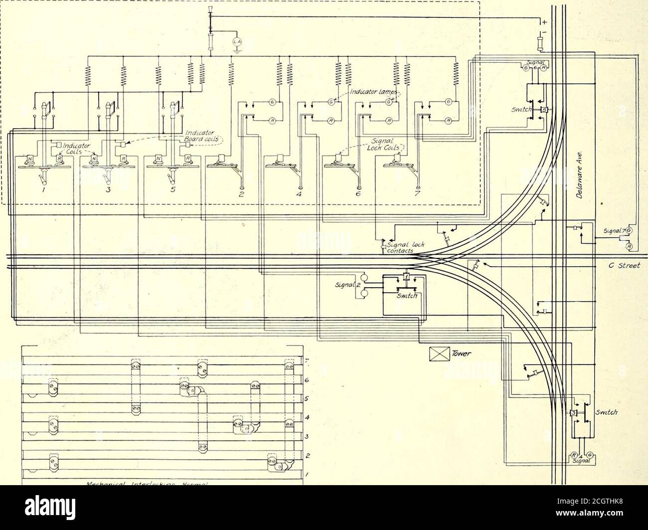 . Elektrische Eisenbahn Zeitschrift . Electric Ry. Journal Washington Electric Switching System – Verbindungen zu aTrack Switch. 1 esc • 9 ^ n 1 1 L 1 ft Mechanische Verriegelung normale Schalter, wenn Nr.Wenn Nr.Wenn Nr.Wenn Nr.Wenn Nr.Wenn Nr.Wann Nein.Wenn Nein.Wenn Nr. 1 at5 ist umgekehrt) 1 ist Th 3 ist Th 5 ist Th 2 ist bei 4 ist bei 6 ist atis in normaler Position oderRückwärts-Position ogrown Nr. 2 ist bei Normal gesperrt, Own Nr. 4 ist bei Normal gesperrt, Own Nr. 6 ist bei Normal gesperrt, klar Nr. 1 ist bei Normal gesperrt, klar Nr. 3 Ist bei Normalbetrieb gesperrt, Clear Nr. 5 ist bei Normalbetrieb gesperrt, Normal Nr. 2 sperrt Nr. 6, wenn Nr. 5 rückwärts ist, Rev Stockfoto