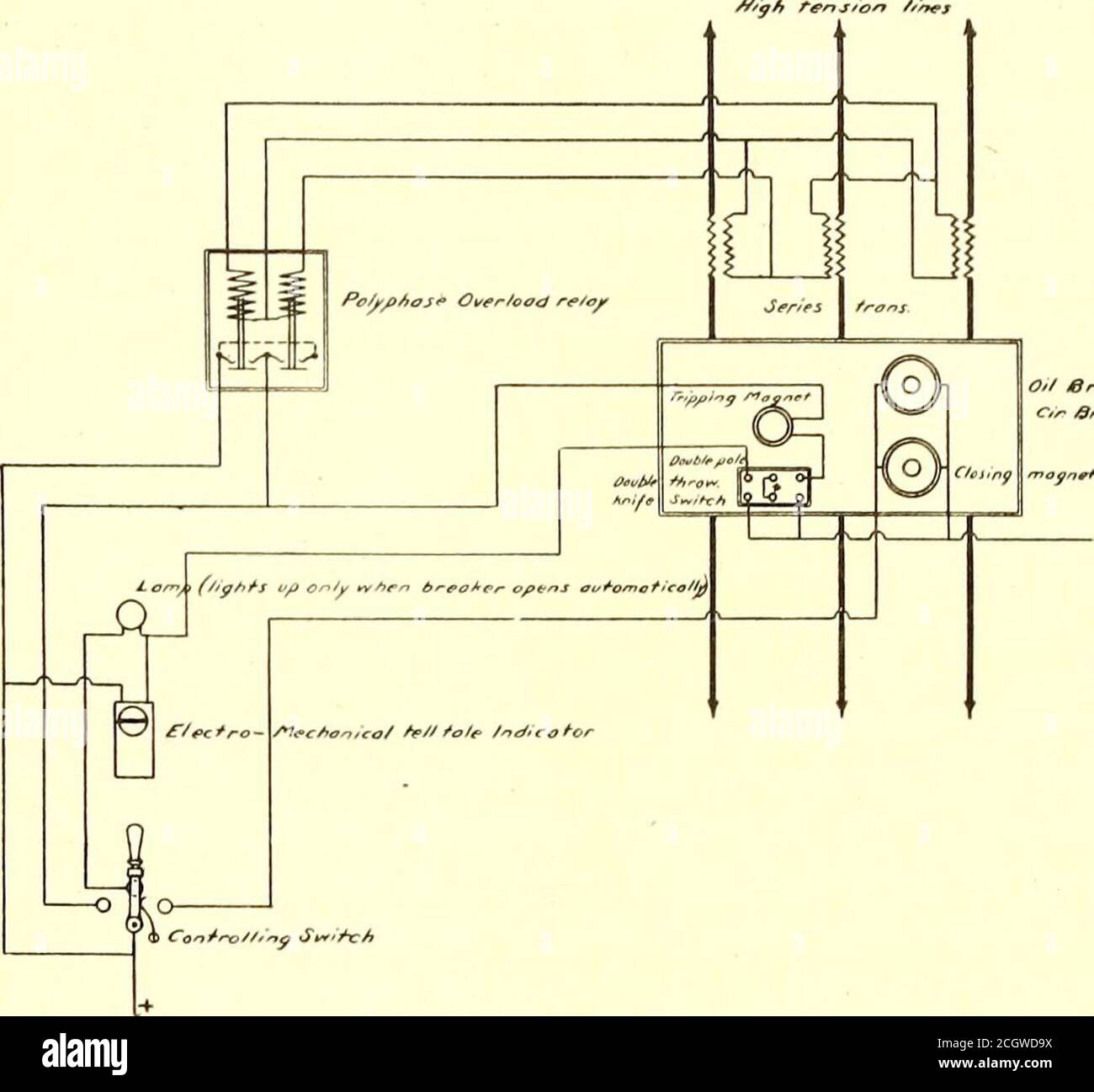 Die Straßenbahn Zeitschrift . ABB. 3. – DETAILS DER LAMPE MECHANISMUS. ABB.  4. - SCHALTPLAN, ZEIGT, WIE SCHEINWERFER EIN- ODER AUSGESCHALTET WERDEN  KANN, OHNE DIE GLÜHLAMPEN Unterstützung für das obere Ende