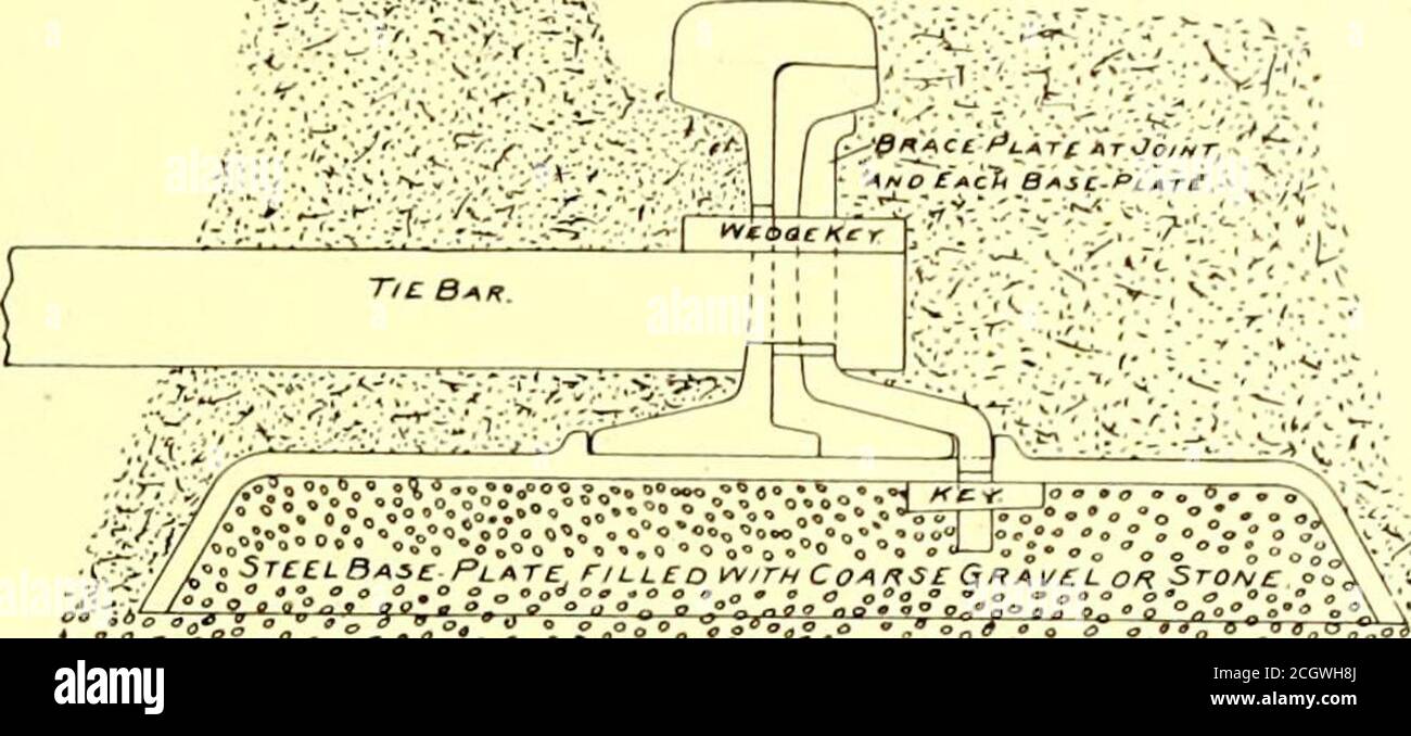 . Die Straßenbahn Zeitschrift . Erneuerungen erfordern nicht die Verschrottung von einer beträchtlichen Quantität des Metalls. Expansion und Kontraktion sind vollständig vorgesehen, und das Gesamtgewicht der Konstruktion ist nicht mehr als mit dem gewöhnlichen einbahnigen Muster der Schiene. Abb. 2 zeigt eine an den T-Schienenbau angepasste Modifikation des Systems. Das System der Verlegung der Strecke ist wie folgt: Längs- und Längsgräben 18 Zoll breit und 1 Zoll tiefer als die Tiefe der Schiene werden ausgegraben, um die Grundplatte zu erhalten, und ein schmaler Seitengraben alle 6 Fuß für die Zugstangen. Dies vermeidet den Aufwand für die Tiefaushub der wi Stockfoto