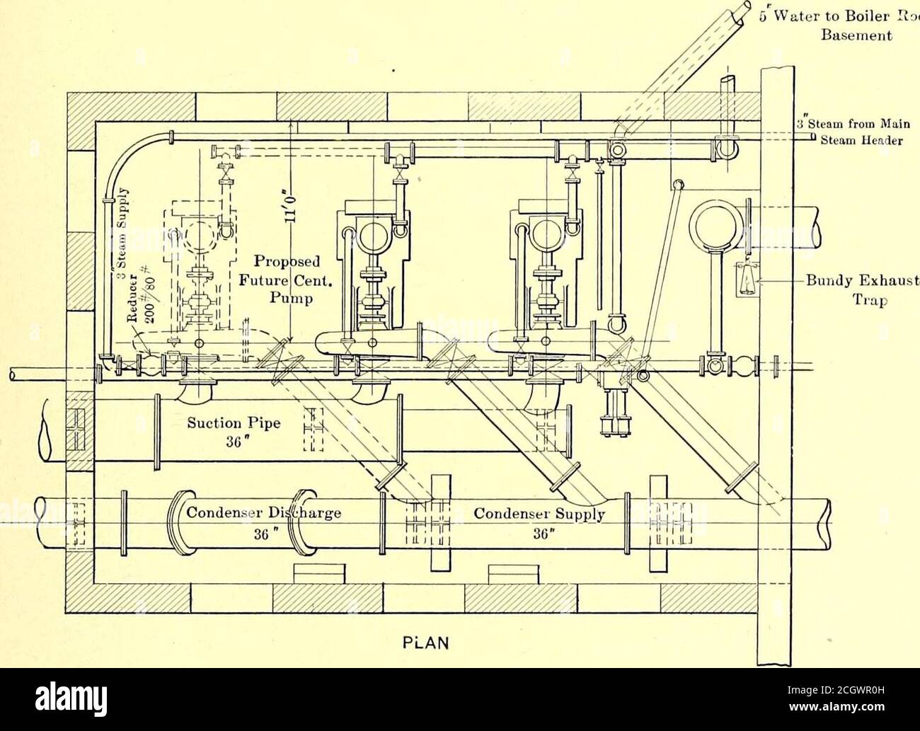 . Die Straßenbahn Zeitschrift. rs werden von zwei horizontalen Duplex-Förderpumpen gespeist, die von der International Steam Pump Company ausgestattet sind. Diese insbesondere im Hinblick auf den Einsatz eines Vakuumheizers in Verbindung mit einer Turbinenanlage. Sowohl Nass- als auch Trockenvakuumpumpen werden in Verbindung mit dem Kondensator, der Nass-Vakuumpumpe des Zentrifugalanschlusses, verwendet, die das Wasser direkt vom Boden des Kondensators absaugt und über ein 8-Zoll-Rohr in die wasserdichten Einlässe des Vakuum-Zulaufwärmers entlädt. Der Einsatz einer Kreiselpumpe in diesem Zusammenhang ist die jüngste Praxis des General Electric Com Stockfoto