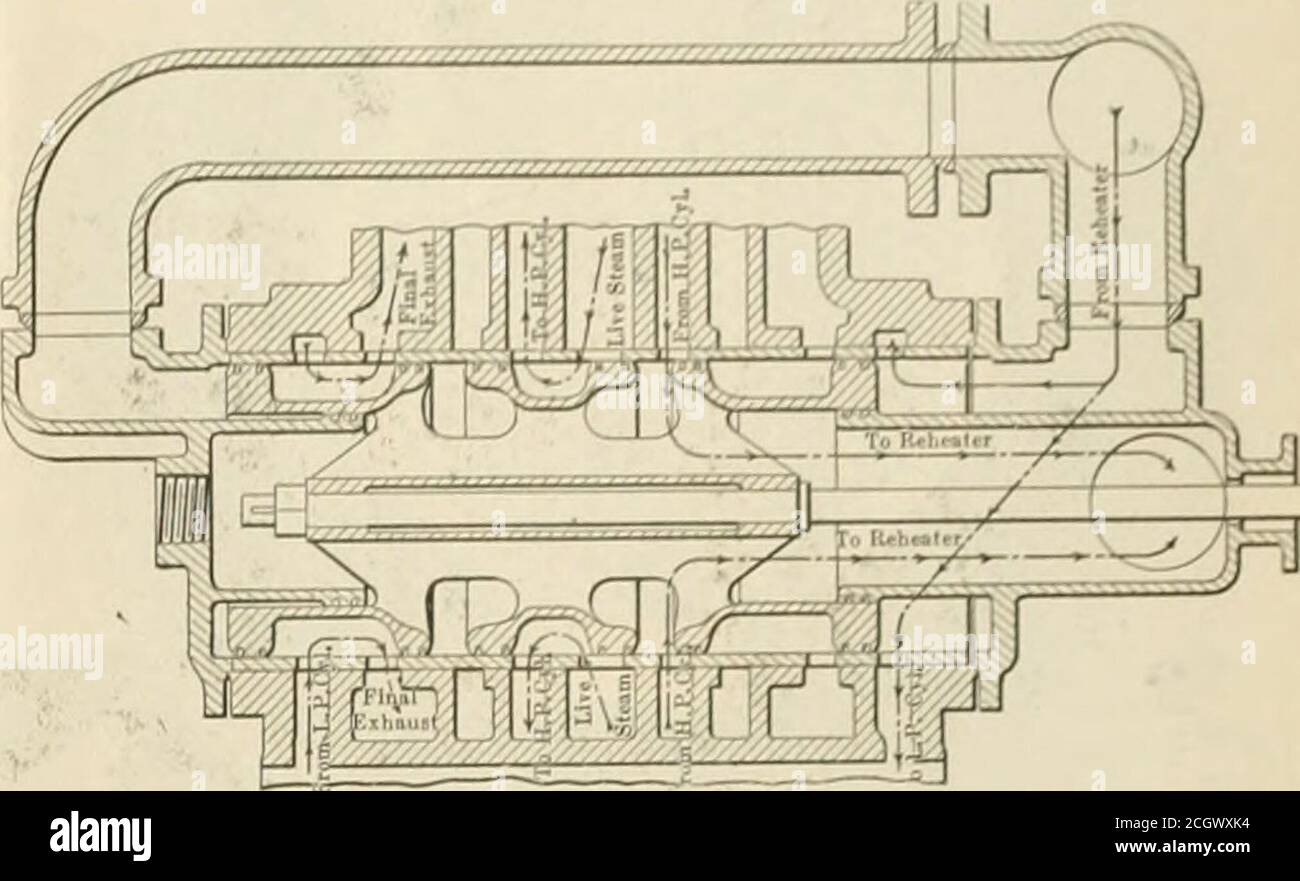 . Amerikanischer Ingenieur und Eisenbahn Zeitschrift . 4 i-Link vom Arm der reyerse Welle, die auf dem Rahmenquerträger, der das Verbindungslager trägt, getragen wird die Kurbelachse ist von der aufgebauten Art, mit einer gegossenen Stahlzentrenbahn, die auf dieser Art der Leistung zufriedenstellend funktioniert hat. Die Hinterräder haben Außenzapfen, die Box wird mit dem Fahrzeugrahmen verschraubt, der an den Hauptrahmen geklemmt wird, wodurch eine radiale Bewegung verhindert wird. Die Hauptrahmen sind vom Superhi at* vhi&lt; b führen zum Haupt-Admi-Ion-Port in der Ventilkammer. Zinnverteilung an dieser Stelle 1 Prai tii AS Stockfoto