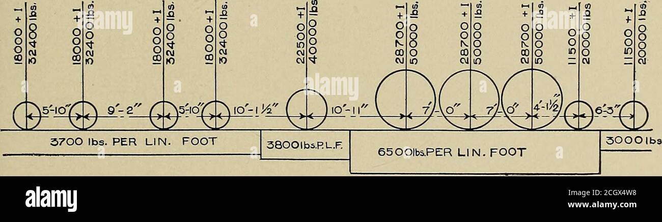 . Stahlschienen; ihre Geschichte, Eigenschaften, Festigkeit und Herstellung, mit Hinweisen auf die Grundsätze der Schienenfahrzeuge und Gleisdesign . thestremmatograph Tests. Nach Dr. Dudley, wenn die Klasse I Typ Motor trifft ein Stück von weichen oder rauen Spur, beginnt es Pitching oder Schaukeln über seinen Schwerpunkt, befindet sich zwischen den beiden Fahrern. Durch diese Schaukeln erhöht sich der Druck auf den Sattelzug manchmal um bis zu 50 Prozent. Dies neigt dazu, die Stressunter dem Anhänger um diese Menge zu erhöhen. Beim Typ K wird diese Schwierigkeit in hohem Maße durch die längere Radbasis vermieden. Stockfoto