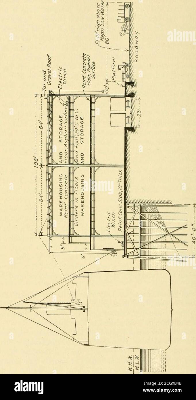 . Häfen und Terminal-Einrichtungen . ^ Hektar Boden, und sind für die Empfängnis der wertvolleren Klassen von Waren vorgesehen. Der Principal ^ Bericht über die geplante Marine Terminal und Industrial City in Bayonne, N. J., von B. F. Cresson, Jr., 1917. 188 ANSCHLÜSSE UND KLEMMEN. DAS LAGER 189 Artikel sind Tee, Orientteppiche, Porzellan und japanware, Seide, Seide und Baumwollstückwaren, Straußenfedern, Phantasie Federsand Vogelhäute. Crutched Friars Warehouse befindet sich in Crutched Friars, und wird für Zigarren, Zigaretten, Pelze, Drogen und andere Artikel von Wert verwendet. Das kommerzielle Straßenlager ist in einer Lage Stockfoto