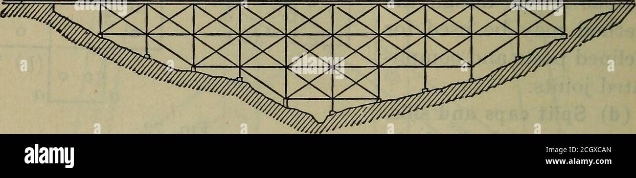 . Eisenbahnbau. Theorie und Praxis. Ein Lehrbuch für die Verwendung von Studenten in Hochschulen und technischen Schulen . Abb. 73. 170 EISENBAHNBAU. §138. In anderen Designs werden die Verticals und Batter-Pfosten durch zwei aufeinander folgende Geschichten kontinuös gemacht. Die Struktur ist etwas steifer, aber viel schwieriger zu reparieren. Da die Kegeln eines jeden Böllens in der Regel von variabler Höhe sind und diese Höhen nicht immer ein gleichmäßiges Vielfaches der für die Geschosse gewünschten Uniformhöhe sind, wird es notwendig, die zu machen. Abb. 74. Obere Geschosse von gleichmäßiger Höhe und lassen Sie die ungerade Menge gehen zu thelow Stockfoto