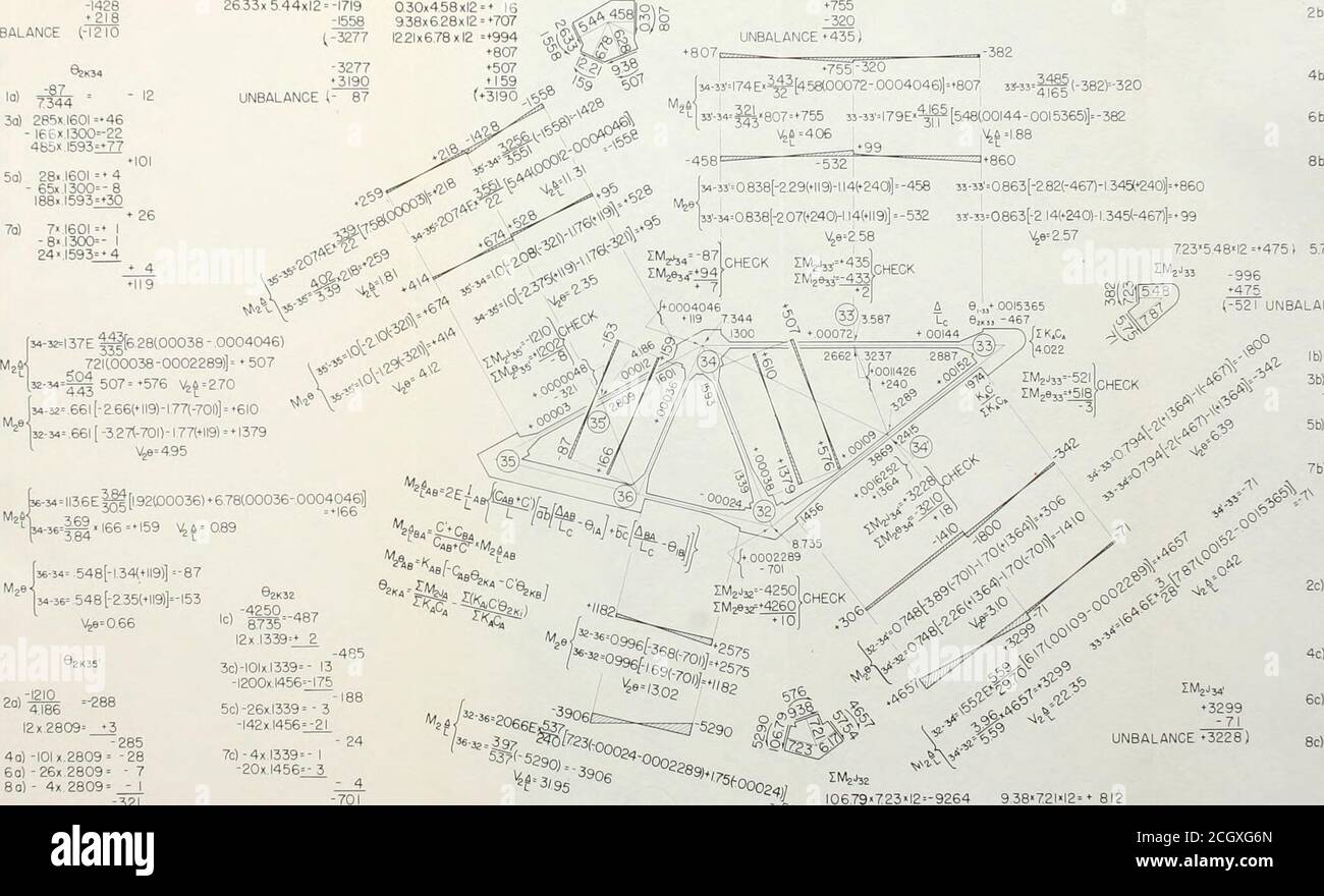 . Proceedings of the annual Convention . Einheiten: Winkel -^.e Radianten Momente in. kips Scheren Kips ABB. IO: GESCHLOSSENE POSITION. SCHRITT UNB M -1428 >2I6 UNSYMMETRIE (1210 3d) 285x1601 46- I66x l300=-224R5x 59377 2633x5,44x12 = -1719 -1558 t-3277 030x458x12 = * 16 938x628xl2 = *707 1221x678x12 =*994 ♦807 •507 >I59 (♦3190 ^;b&lt ♦755-320 UNBALANCEASS) 755^20M-33=:74E-^[458(00072-,000404Ql=>807 3i-33=^^(-382)=-320 *i- 33-34=2^2887=- 48-l200-l974=-237 7b)- 82887=-201974= ^2K34 ♦3228   . QQ, 3289 ^^ 485x3869=t 188 I29« 2415= ♦ 31 ^ 4186 12x2809= *3 4a)-101x2809= -28 6a)-26x2809= - 7 8 a) - 4 Stockfoto