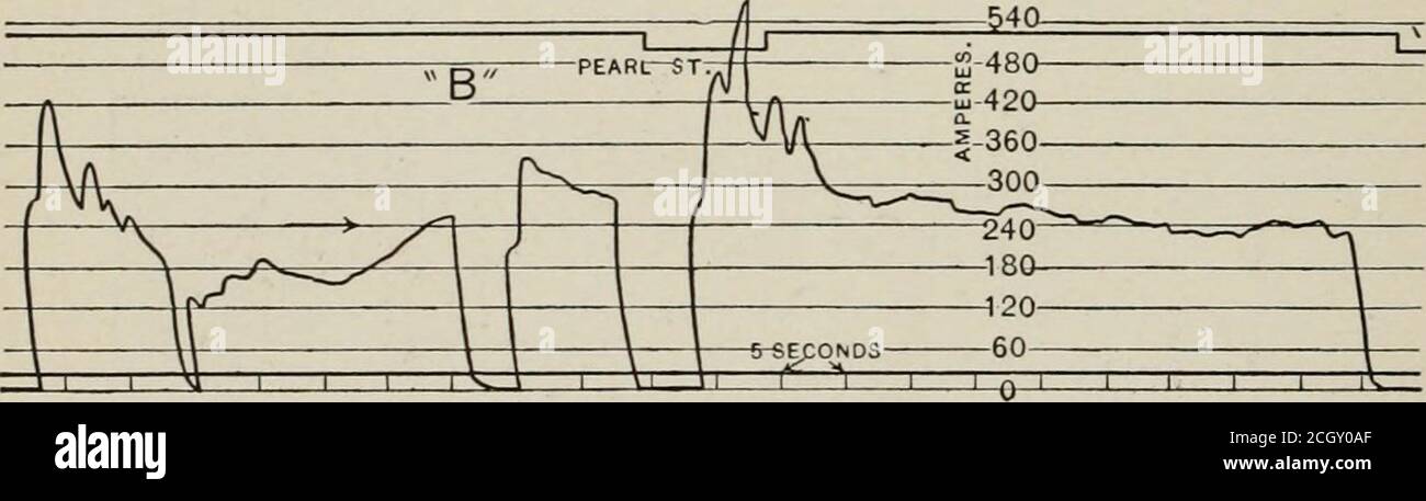 . Elektrische Eisenbahnen, theoretisch und praktisch behandelt . -Aktuelle Kurve durch grafische Aufzeichnung Amperemeter auf einem carequipped mit mehreren Einheiten Steuerung mit automatischer Beschleunigungseinrichtung aufgenommen.   600 -540-. -Stromkurve durch grafische Aufzeichnung Amperemeter auf einem der Schenectady-Albany Autos mit vier GE-73Motoren. Dieses Auto wurde Klettern eine schwere Klasse und die Motoren waren in Serie-gewöhnliche Art von tragbaren Instrument erhalten wird. Die in-strument Aufzeichnungen mit Tinte, der Stift, bestehend aus einem Kapillarrohr, durch die die Tinte gesiegt wird, eine per-manent Rekord. Dieses Gerät wird erneut Stockfoto