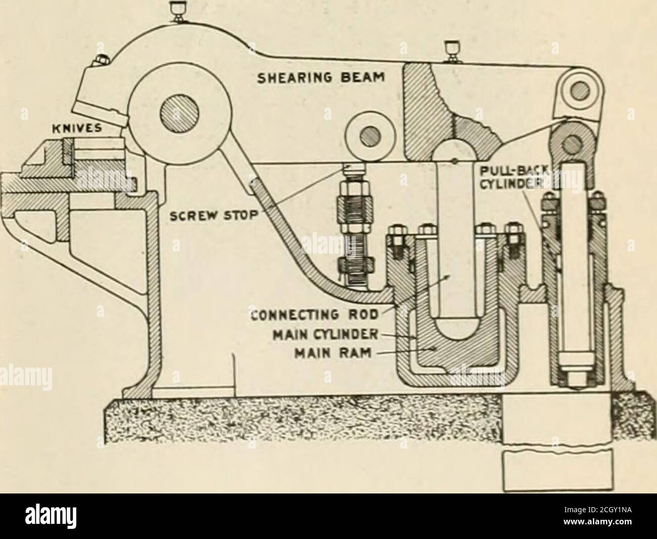 . Amerikanischer Ingenieur und Eisenbahn Zeitschrift . BEISPIELE FÜR ARBEITEN, DIE VON DER HYDRAULIG-KOPFFASCHINE DURCHGEFÜHRT WERDEN. SEI HON nF HVIKAULIC KOPIERER. Gewünscht, um nahe an diesen Teilen zu scheren, Und ist sehr praktisch in den cer-tain Arten von Schnitten, kleiner als der kombinierte Bereich beider Messer.die unteren oder stationären Messer werden auf die Platten in der sucha Weise verschraubt, dass die auf jeder Seite kann er ohne Drübling die anderen entfernen. Diese Konstruktion bietet eine große Anzahl von Schnittwaben, und da der Wechsel von jeder Kombina vorgenommen werden kann - wenn der Schwimmer steigt, kommt der Ball A in Kontakt mit dem Profi-jection Stockfoto