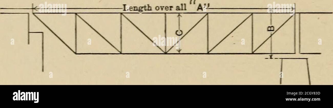 . Eisenbahnstrukturen und Schätzungen . 0 10 0 150,000 :r::  r:: ; 14 110 -:r: -: Brücken. 57 Basis der Schiene CO a LG. Über alle A,J- 3 – Br. Sitz   -Span- Abb. 25. Halb Deck Plattenträger, 13 ft. Mitte. ^-Holzbinder & TISCH 24. - UNGEFÄHRE GEWICHT UND KOSTEN VON STAHL HÄLFTE DECKPLATE BRÜCKEN (EINSPURIGE). Länge über alles, Fuß A.20 30 40 50 60 70 80 Basis der Schiene zum Brückensitz, Fuß und Zoll B. 1 7 1 7 1 7 2 64 0 4 9 5 9 Tiefenrückenwinkel, Fuß- und C. Gesamtgewicht. Lbs.13,000 21,000 30,000 42,500 60,000 80,500 100,000 Gewichtdes Stahls pro Fuß der Brücke. Lbs.650 700 750 850 1000 1150 1250 Kosten der ste Stockfoto