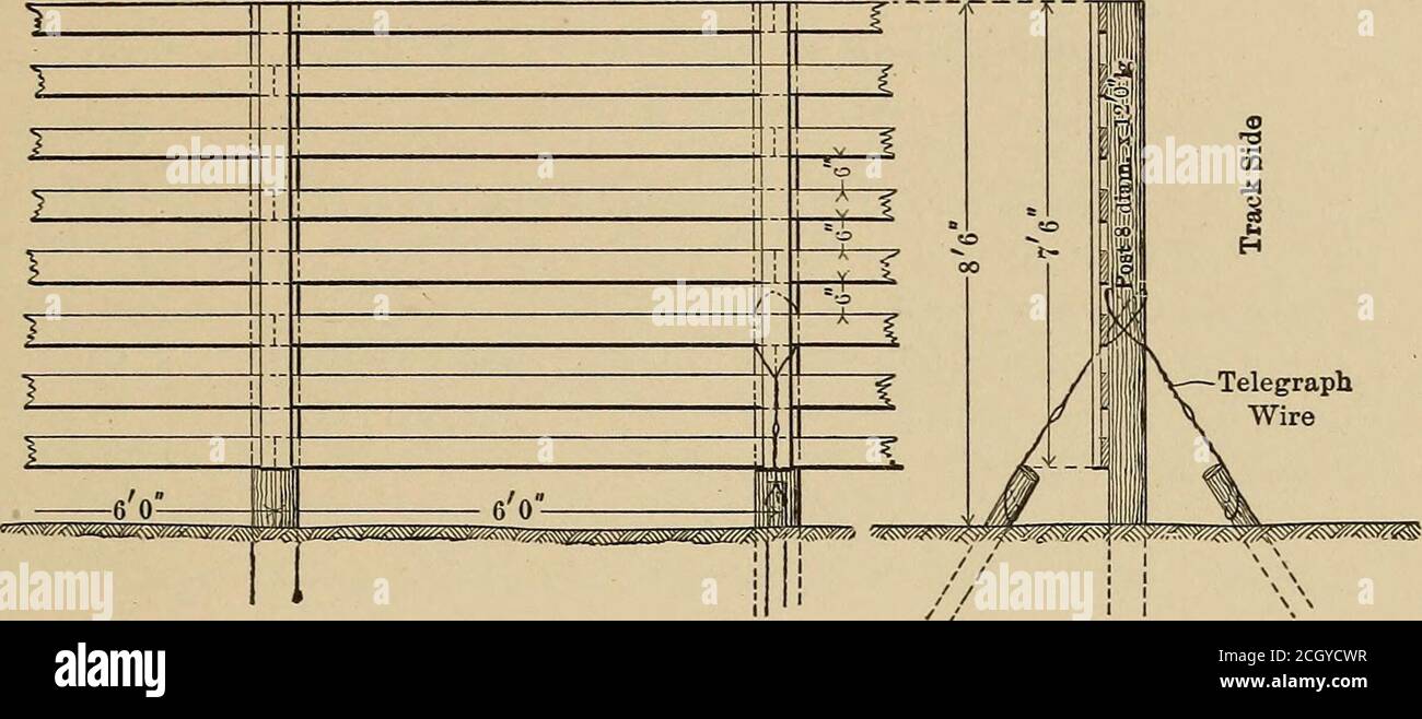 . Eisenbahnstrukturen und Schätzungen . Holz Schnee Zäune. - Schnee Zäune werden in offenem Land verwendet, um zu verhindern oder zu minimieren Probleme von driftenden Schnee Blockierung der Strecke. Sie sind in der Regel aus Holz, obwohl Baum- und Heckenfenzenund Erdbänke im Einsatz sind. Wenn permanent, wird ein enger oder offener Einzäunung auf dem Teil des betroffenen Wegs errichtet. 30 bis 50 Fuß von der Schiene.Wenn es vom rechten Weg. Erlaubnis ist in der Regel von den Landwirten erhalten, und tragbare Zäune verwendet werden und 150 Fuß oder mehr von der Schiene platziert. Freundlich. Ungefähre Kosten. Ist-Kosten. Permanent schließende Einzäunung pro lin. Ft Stockfoto