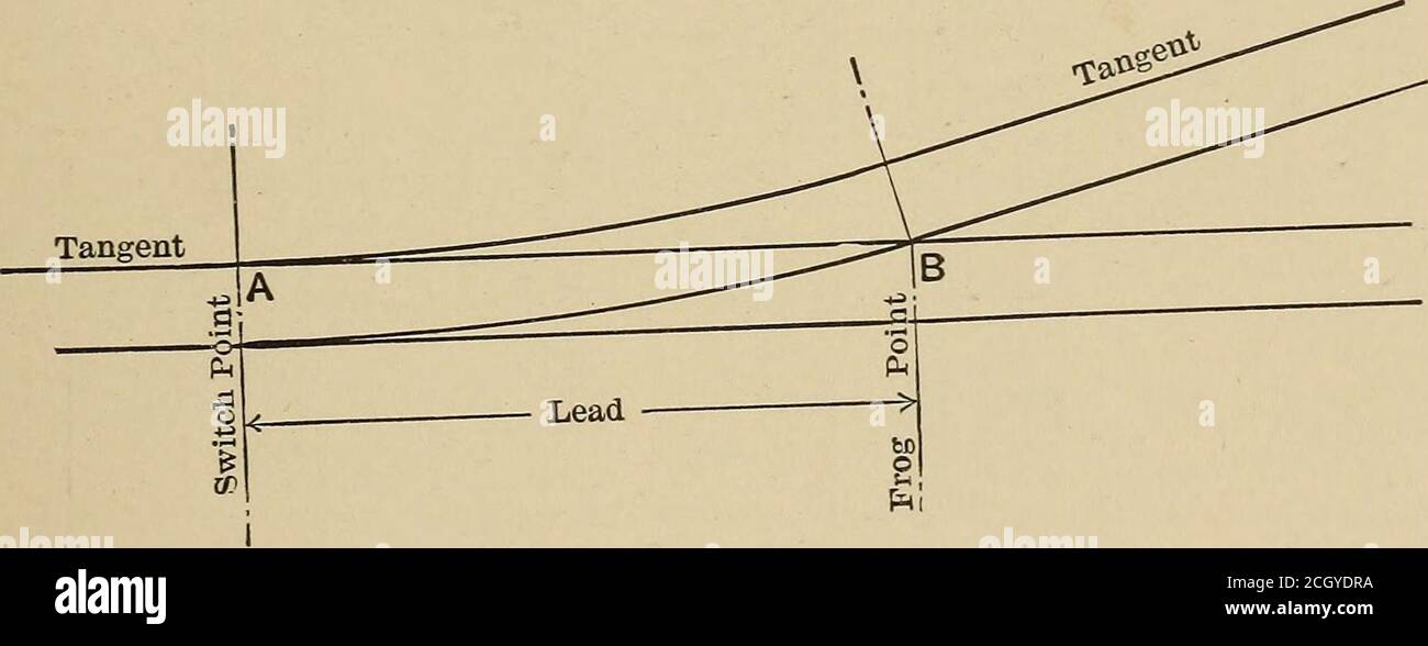 . Eisenbahnstrukturen und Schätzungen . Beispiel. - ab = 4 Zoll, cd = 8 Zoll, be = 84. 84 -f-(8 Zoll + 4 Zoll) = 7. Winkel oder Ausbreitung des Frosches ist 1 in 7, oder Nein. 7 Frosch. TABELLE FÜR DAS EINLEGEN VON FRÖSCHEN UND SCHALTERN.4-8* GAUGE 5 WURF. Anzahl der Frosch. Länge des Frosches. Ft. Froschwinkel. Radius der Kurve. Ft. Split-Schalter-Ableitungen, Abt-wert ab für 15 Fuß-Punkte. 5 5 11 25 239 50. 6 6 9 Grad 32 345 55.6 7 7 8 Grad 10 431 60.3 8 7 Grad 10 606 67.1 9 6 Grad 21 764 71.6 10 ■ 10 5 Grad 44 919 76.9 11 11 5 Grad 12 1096 80.0 12 12 4 Grad 46 1246 87.1 die Split-Switch-Leitung auf Tangenten ist Die Entfernung vom Schaltpunkt zum Froschpunkt Stockfoto