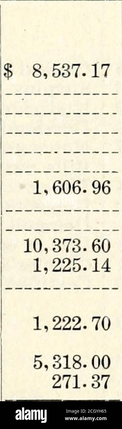 . Jahresbericht der North Carolina Corporation Kommission für das Jahr Ende .. . r. U. S.notes C. M. Hickerson, Kassierer. Insgesamt 21,067.23.31 1,125.00 6,670.9681.0095.00 1,457.79 1,923.00 420.29 VERBINDLICHKEITEN. Im Überschussfonds gezahltes Kapital ungeteilte Gewinne Dividenden unbezahlt Schuldverschreibungen und Scheine rediskontiert---Rechnungen zahlbar Zeit Zertifikate von Einlagen unterliegen der Kontrolle Nachfrage Zertifikate von Einlagen-fällig an Banken und Bankiers Bankschecks ausstehend – zertifizierte Schecks 10,000.00 € Gesamt- 821.66 17,260.634,030.00 . 00 32,420.29 MERCHANTS AND FARMERS BANK, APEX. W. H. Harwood, Präsident. Stockfoto