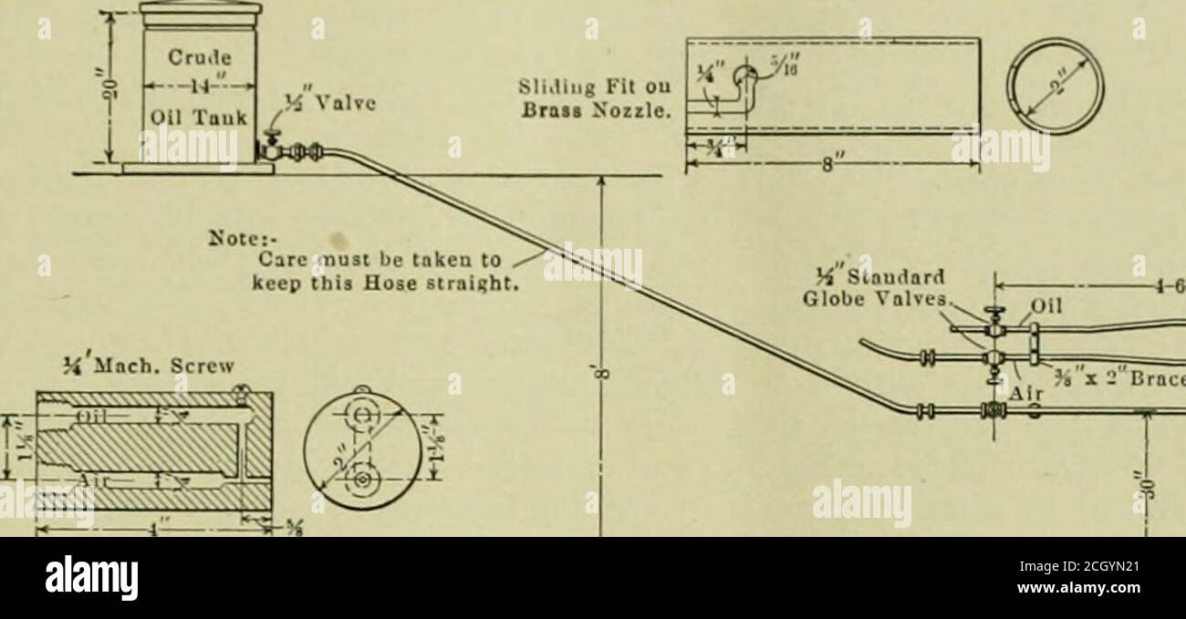 . Amerikanischer Ingenieur und Eisenbahn Zeitschrift . OOER, Lyii. AMERICAN ENGINEER AND RAILROAD JOURNAL 405 Tremo Einfachheit ist leicht apparont in der drawiny, so Tiial nodescription ist notwendig. Um es zu betreiben ist der Öltank teilweise mit Rohöl gefüllt, und ist einfach höher als das Stück zu beheizen platziert. Wenn ashort, schnelle Hitze erforderlich ist, werden ein paar Feuersteine in der Regel um und über dem Teil als vorläufig placedededum. Wenn alles bereit ist, ist es notwendig, die Öl- und Luftventile zu öffnen und ein Stück brennenden Abfalls am Brenner wird den Betrieb beginnen. Die einzige Jahrestagung am Mittwoch, 2. November Stockfoto