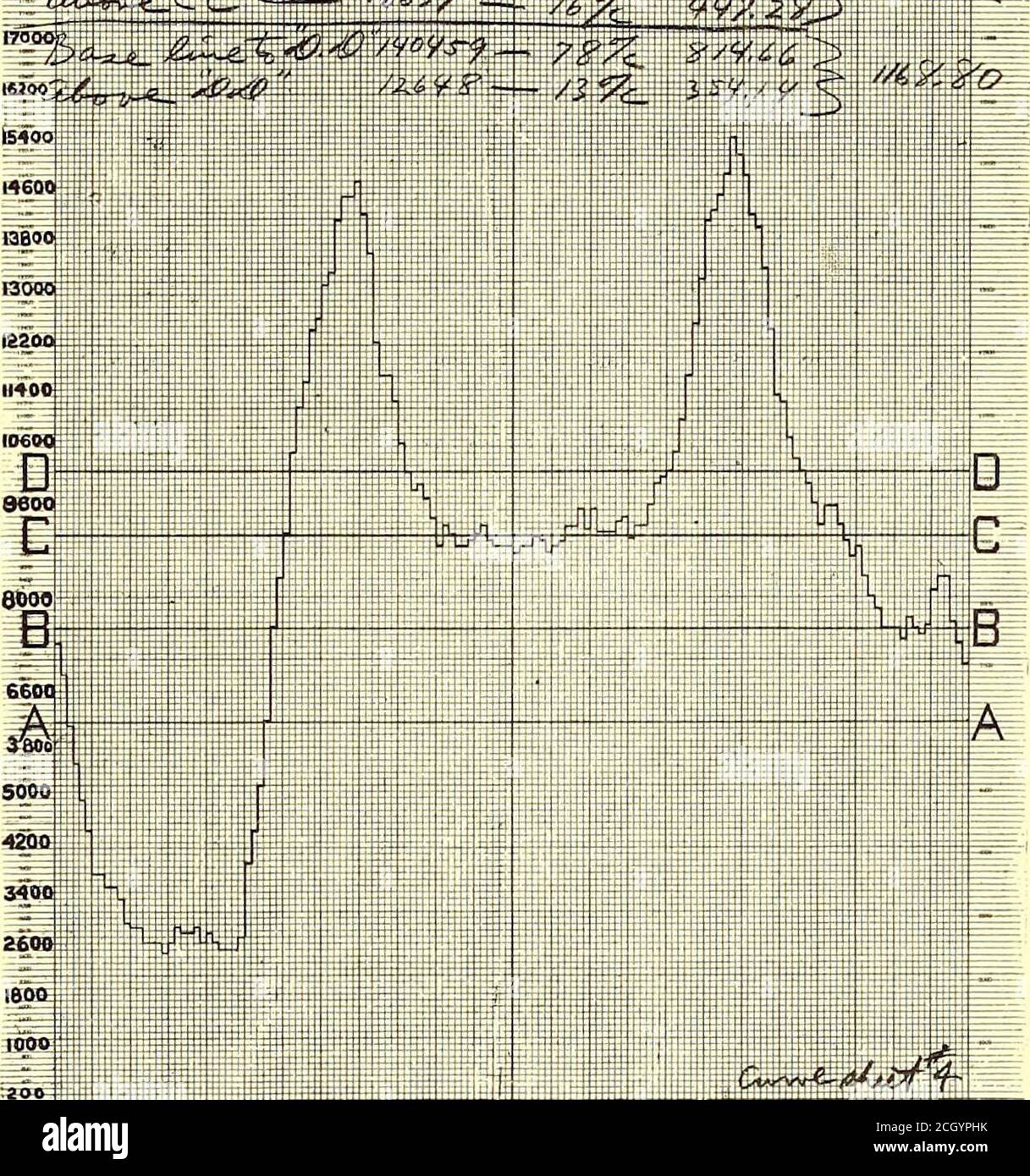 . Die Straßenbahnzeitschrift . iJiHJJ.s!Ihr:f^^ 2-  i^-^f^ ^& ://yi 14 JX-. r/10 S 6 7 A 9   IX NOOM 1 i. 3 4 5  6 7 8 8 10 11 HPP.C- KURVENBLATT NR. 4 83 Prozent Lastfaktor unter der Linie, Kosten 699.24 US-Dollar, und 18,637 kw-Stunden mit 16 Prozent Lastfaktor über der Linie, Kosten 447.28 US-Dollar, was eine Gesamtstromkosten von 1,146.52 US-Dollar für diesen Standort der Firmenleitung. Mit der festen Linie bei DD gibt es 140,459 kw-Stunden nachDie Linie, mit 78 Prozent Lastfaktor, kostet 814.66 Dollar, und 12,-648 kw-Stunden mit 13 jier Cent ab (jve die Linie, kostet 354.14 Dollar, oder insgesamt 1,168.80 Dollar. Diese Kosten basieren auf den AS Stockfoto