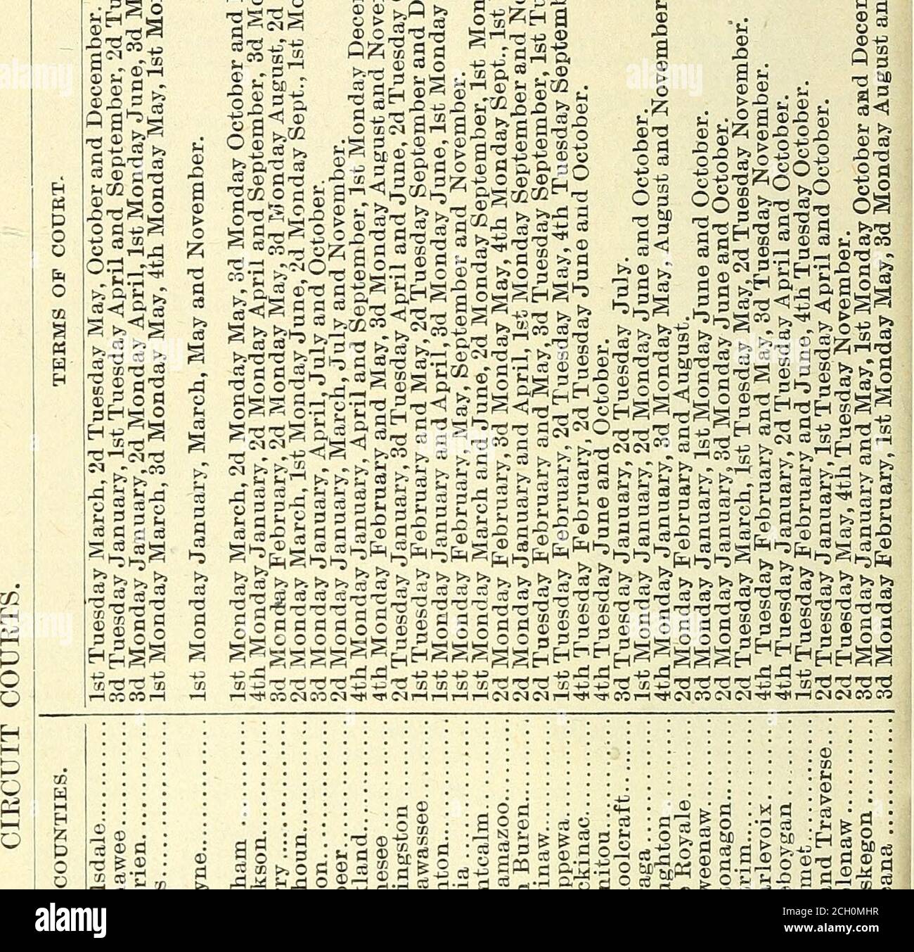 . Fakten und Zahlen über Michigan; ein Handbuch des Staates, statistische, politische, finanzielle, wirtschaftliche, kommerzielle . d hundert Vertreter und hält seine Sitzungen alle zwei Jahre, beginnend am ersten Mittwoch im Januar der ungeraden nummerierten Jahre. Mitglieder erhalten während der Sitzung eine Geldleistung von drei Dollar pro Tag. Die jetzige Legislatur wird die senatorialen und repräsentativen Bezirke gemäß der Volkszählung von 1884 neu aufteilen. Die Gesamtbevölkerung beträgt 1,856,217, ergibt ein Verhältnis von 58,000 für die zweiunddreißig Senatoren und 18,562 für die einhundert Vertreter. DAS J Stockfoto