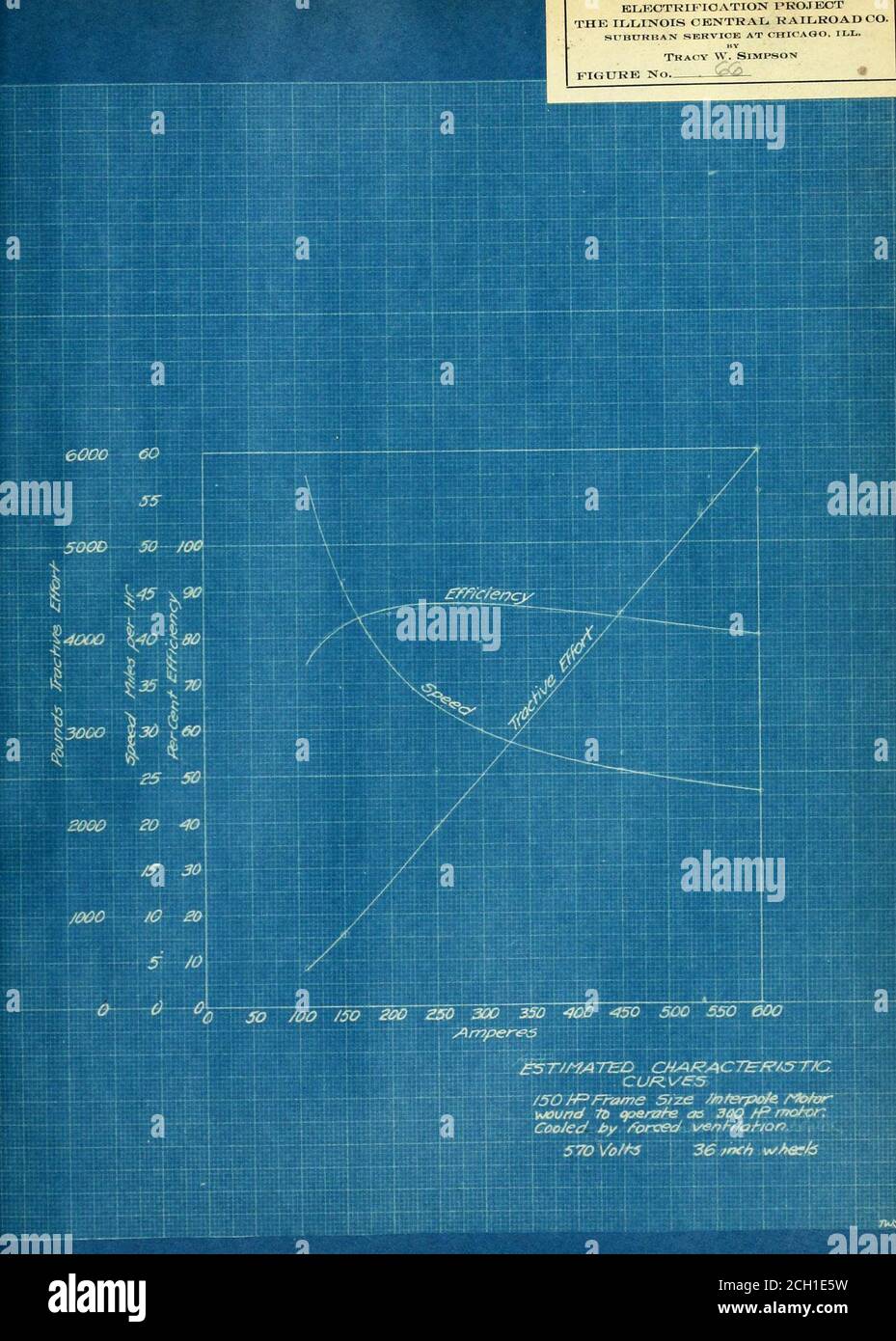 . Elektrifizierungsprojekt der Vorort-Service der Illinois Central Railroad Company in Chicago, Abb. WS^^^ K^^^^^^^^H^^H^^^^^H 3/IO /J? -fc V ^* ::rs w/th fbrced draff-36 Whee/3 S70 /o/h5 FIA. /or- mohorchart/c fer/^tjcs /PC^O l/Qir Dlff5CT CUF^/?£NT-SYSTEM THmV RAIL COfiSTRUCTJON ^pn^aue Mlot/s Rirnhom Fatenhs Stockfoto