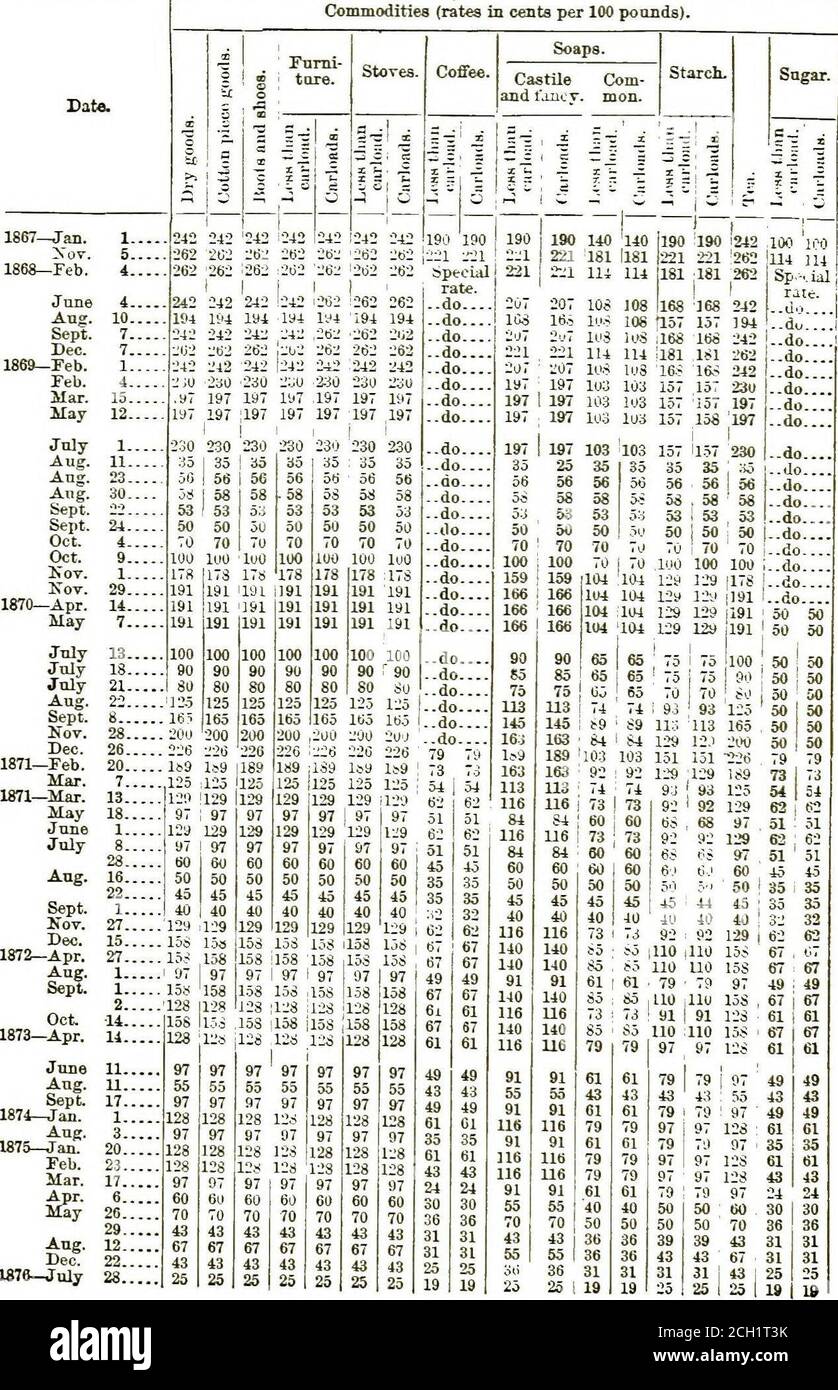 . Großhandelspreise, Löhne und Transport . -do. 28 66 28 28 28 28 28 39 39 67 84 39 39 39 39 67 67 39 39 39 .39 67 .do. 39 67 39 39 39 28 28 39 39 66 83 39 39 39 39 66 66 39 39 39 39 66 .do. 39 66 39 39 39 28 28 39 39 66 83 39 39 39 39 66 66 39 39 39 39 66 .do. 39 66 39 39 39 39 33 39 28 72 83 39 33 65 39 55 39 39 28 39 33 72 55 33 39 33 55 33 «2 36 42 30 72 83 42 36 55 42 55 42 42 30 42 36 72 55 36 42 36 55 36 39 33 39 28 72 83 39 33 55 39 55 39 39 28 39 33 72 56 33 39 33 65 33 33 28 33 22 44 65 33 28 39 33 39 33 33 22 33 28 44 39 28 33 28 39 28 39 33 39 28 72 83 39 33 55 39 55 39 39 28 Stockfoto