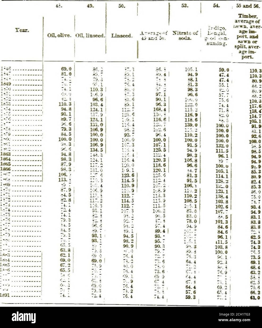 . Großhandelspreise, Löhne und Transport . 182.182.178.270.571.859.667.757.754.5 03.860.968.56ri. 155, I. 58. 055. I71.78.278.284.011).086.991.3100.080.984.084.081.281.284.081.281.084.084.086.0101.4105.8101.4100.097.102.785.581.080.8 88.380.986.986.980.980.986.981.278.275.475.4 77.085. 083.209.0Ii5. 507. 309.092. 0115. 9101.804 7103.593.8100.0100.090.584.177.974.379.681.478.882.382. 378,880.582.377.073.581.480.575.207. 31) 5. 508.170.885. 082. 374.8 (IO. 0,511. 448.7611.067. 5.50.659.7 o;i, 0 ISI? 78.3 1848 71.7 18 IT) 110, 0 IRilO 115. 2 Öl. 0 18,i2 03. 0 80.4 ixr.-i 1 S. I. 101.305.7 91.3 Stockfoto