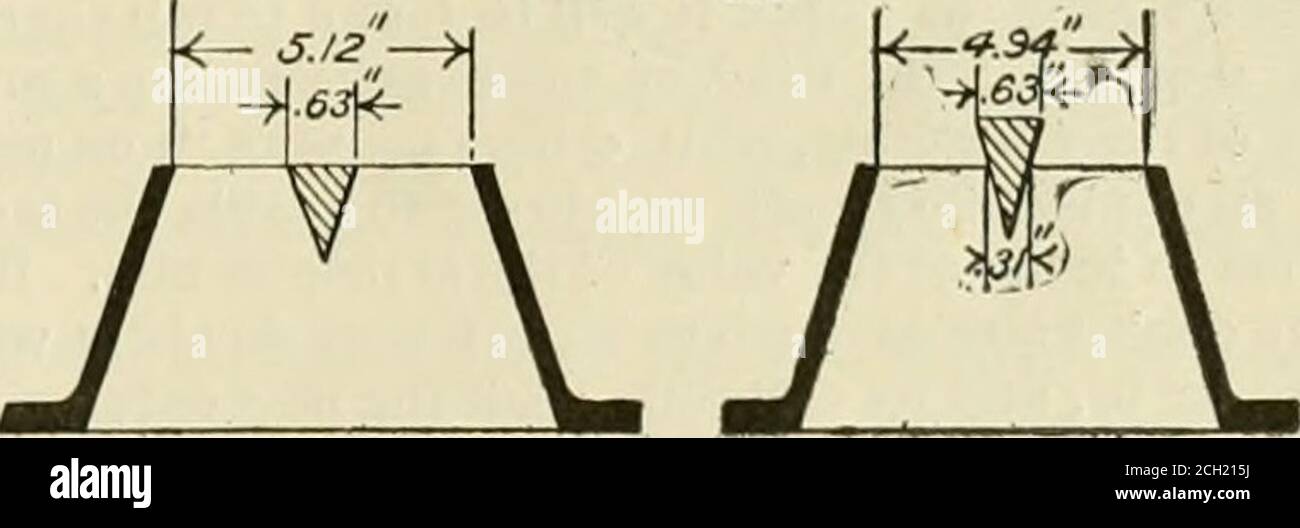 . Amerikanischer Ingenieur und Eisenbahn Zeitschrift . Ft a FFIL. Die Gesamthöhe des Stapels ist aufgrund der anderen ihn umgebenden Bedingungen vergleichsweise kurz. Um dies ganz klar zu machen, wird auf^die Diagramme der Experimente mit trichterförmigen .Stacks givenin Plate VI. Verwiesen. Unter D. sind hier die zwei Stapel von 13,78inch Durchmesser mit Fackeln von J und , gezeigt; Ebenso wie die von 15.7.5 Zoll Durchmesser mit einem Flare von ^j, jedes wieder in vier verschiedenen Längen präsentiert. (Es ist hier nochmals zu beachten, dass 17.52 Zoll aus dem ab genommen werden müssen Stockfoto