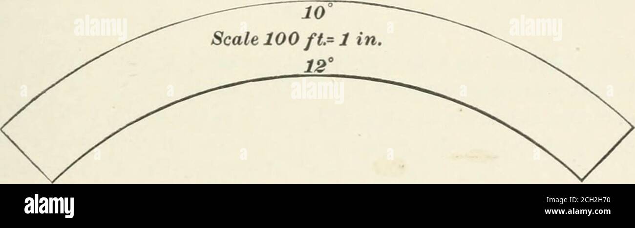 . Die Elemente der Eisenbahntechnik . Punkte M und A^. Die Kurve AIN ist eine 6-Grad-KARTIERUNG. 775 Kurve und Tangente zu den Linien F H und H L ZX. Die Punkte der Kurve J/ und N. der Student zeichnet die Tangente Abstände und die Radien und Tangenten für die Ablegung von Winkeln in gepunkteten Linien, da sie einfach Konstruktionslinien sind. Die Linie der Umfrage wird er in einer vollen, fett Linie zeichnen, wie in der Platte gezeigt. Die Zwischenzählungspunkte und die Punkte der Kurve und der Tangente sind durch kleine Kreise verstellt, wobei letztere durch ihre Stationsnummern ausführlicher beschrieben werden. Gestrichelte radiale Linien sind von der Mitte jeder Akt Stockfoto