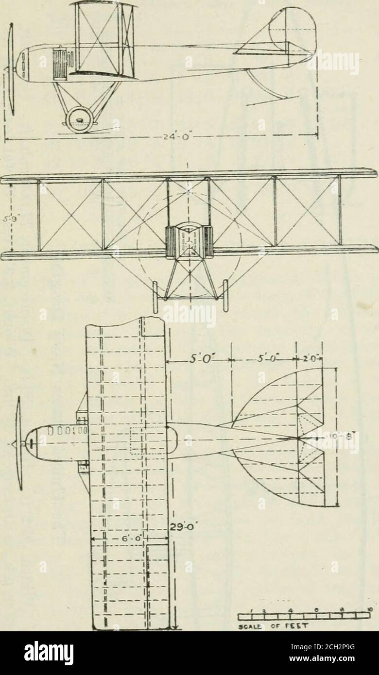 . Das Luftfahrt-Taschenbuch für 1918; ein Kompendium der modernen Praxis und eine Sammlung von nützlichen Notizen, Formeln, Regeln, Tabellen und Daten zur Luftfahrt . SpAD-Spanne, 25 Fuß 8 Zoll CI1..1.i, 4 IT,,S ft. S^ Zoll 150 PS Motor. Länge. 2 It. .•) in. Kappe niv. VI WRIGHT SCOUT BIPLANE 179. Wright Scout Biplane EIN Traktor Single-Sitz-Doppeldecker, Hersteller Typ L. Bereich der Großflugzeuge, 334 sq ft. Gewicht, entladen. 850 lbs. Motor, 70 h.p.Wright. Macher : Die Wright Co.. Dayton, Oliio. U.S.A. I8O TYPISCHES FLUGZEUG DIV. VI Stockfoto