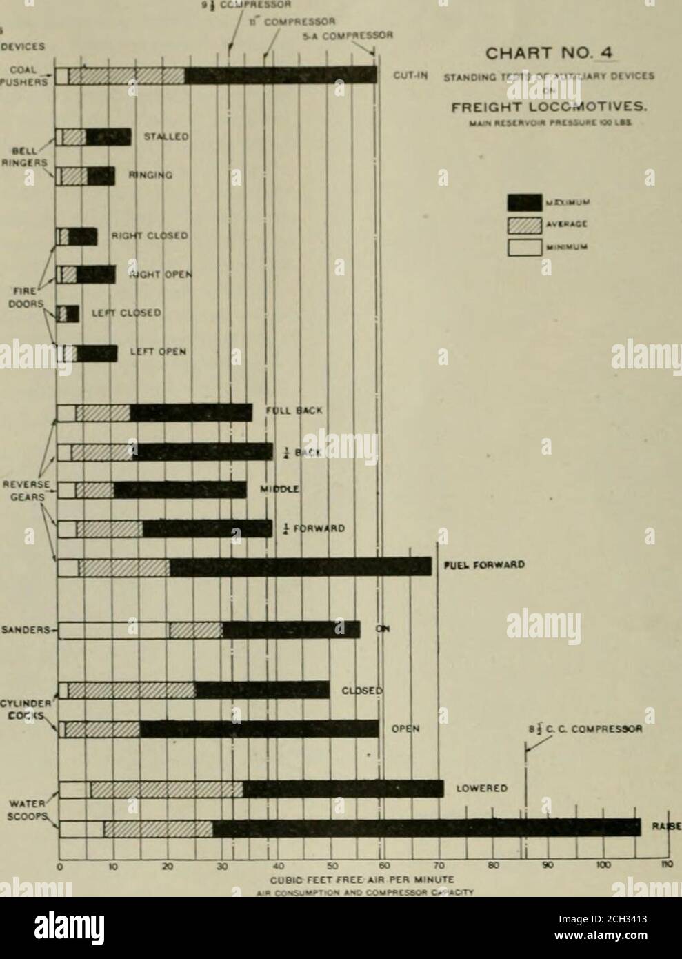 . Eisenbahn- und Lokomotivbau: Eine praktische Zeitschrift für Triebkraft und Schienenfahrzeuge. 9.96, und dass 1,000 Dollar den ständigen Austausch von Ansichten in Re-in den Kauf von Victory Anleihen zusätzlich zu jeder Phase, die die Bedingungen, 166 EISENBAHN-UND LOKOMOTIVEN ENGINEERING Juni, 1919 Betrieb, Ausrüstung und Reparaturen verwendet worden war, konnte nicht von Vorteil sein. V. J. Patterson, Vertreter W. P.Buland, Leiter des Büros für Sicherheit der Interstate Commerce Commission, gab eine Zusammenfassung des Safety ApplianceAct und seine Zwecke, insbesondere in Bezug auf Luftbremse Angelegenheiten, und Stockfoto
