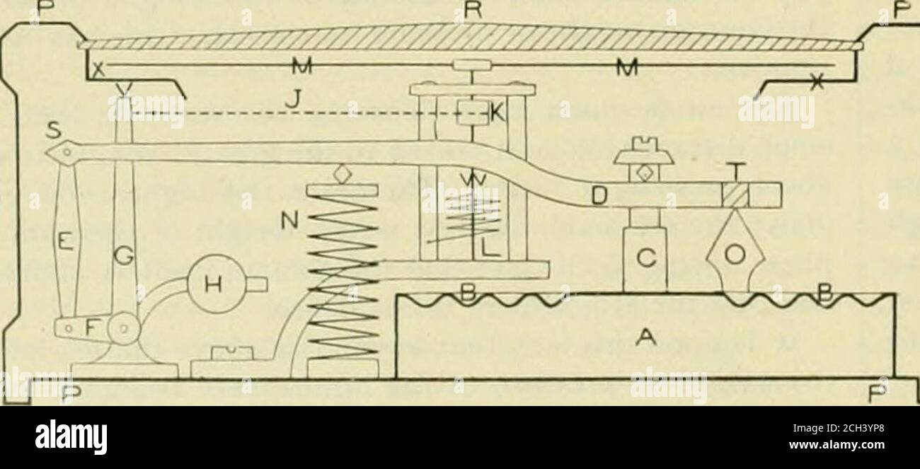 . Die Eisenbahn und Engineering Journal . st C, die steigt und fällt mitthi oben auf der Box B B. das Ende .V dieses HaupthebelD ist durch eine Verbindung mit E verbunden, die wiederum, Wird mit dem verbogenen Hebel F G verbunden.das obere Ende V aus G % ist durch eine kleine Kette,/, mit der Trommel A verbunden, die auf dem Pfosten ist ((. Die die Nadel hat .1/.1/auf seinem oberen Ende. Daraus kann man sehen, dass jede Bewegung von 6, entweder nach oben oder nach unten, Wird sofort zu D kommuniziert, und von dort durch die Hebel zur Trommel K, die, einbahnend oder die andere, bewegt die Nadel M M. die Kette JIS immer gewickelt gehalten arou Stockfoto