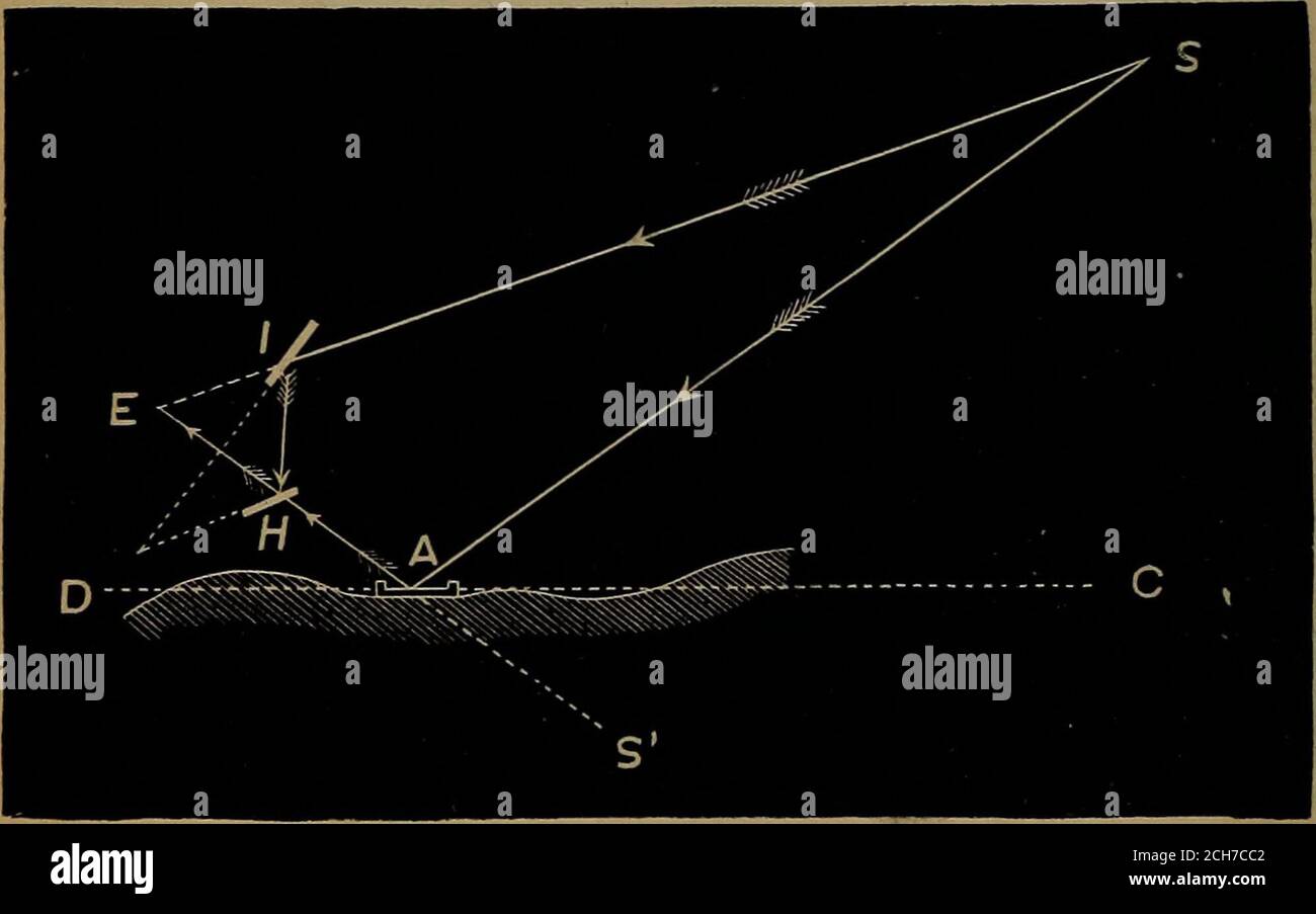 Astronomie für Gymnasien und Hochschulen . Abb. 41. Die Spiegel, da B G und  D G senkrecht zu B und A stehen.Tomeasure die Höhe eines Sterns (oder der  Sonne) auf See,